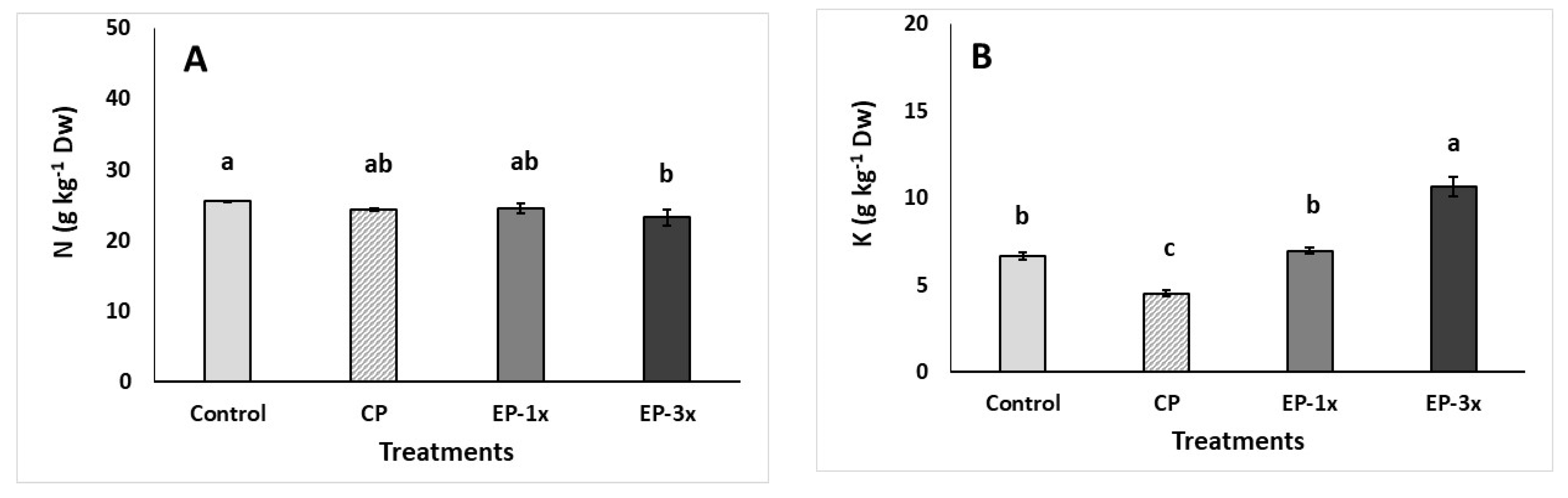 Sustainability 12 08432 g03a