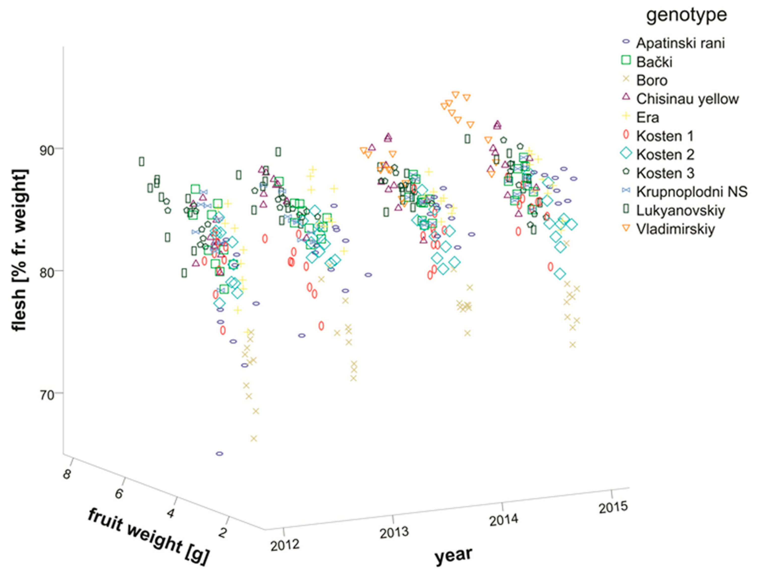 Sustainability 12 08651 g001 Sustainability 12 08651 g001