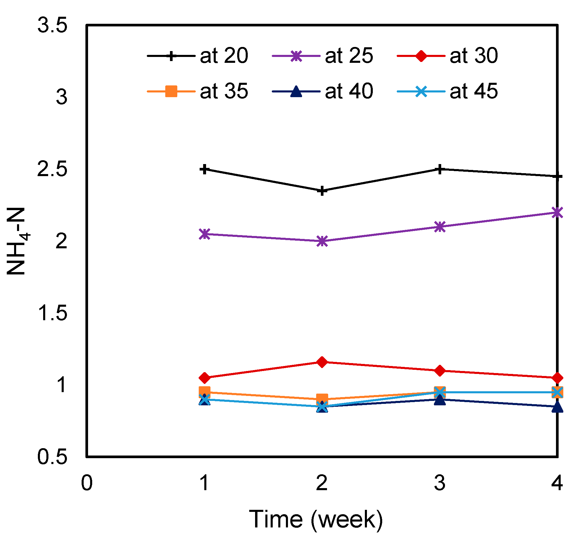 Sustainability 12 08772 g005