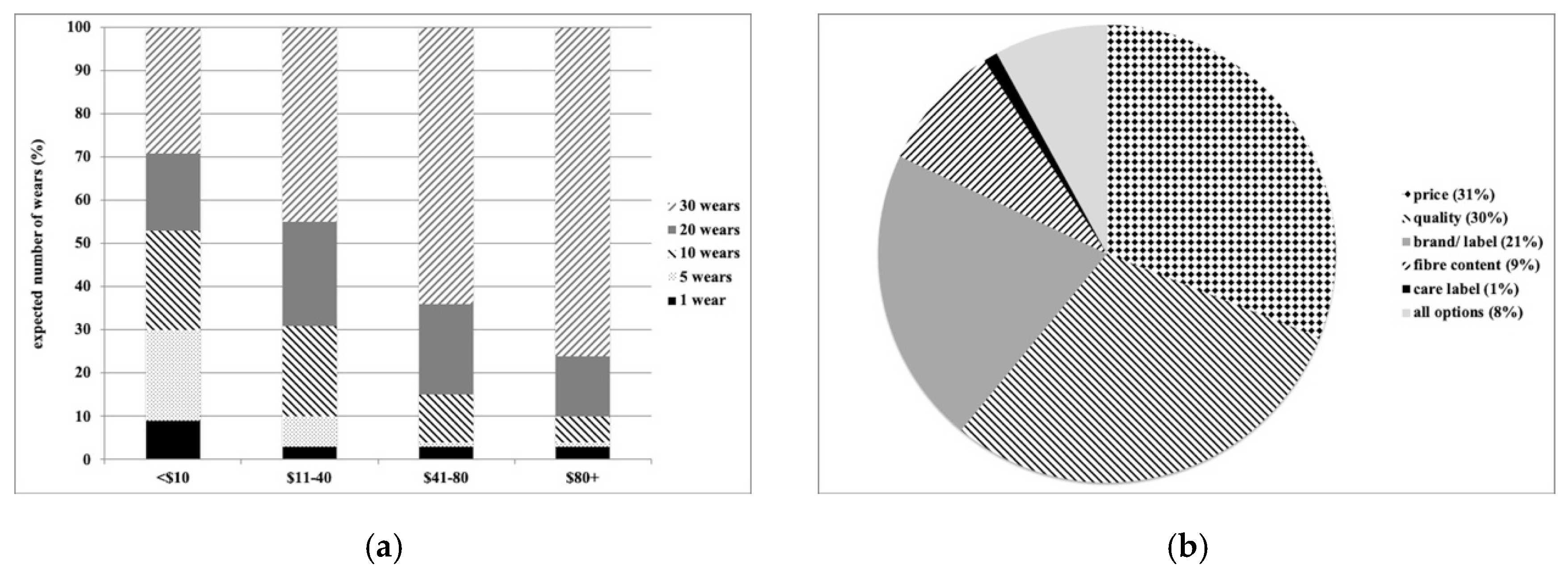 Sustainability 12 08906 g003 Sustainability 12 08906 g003
