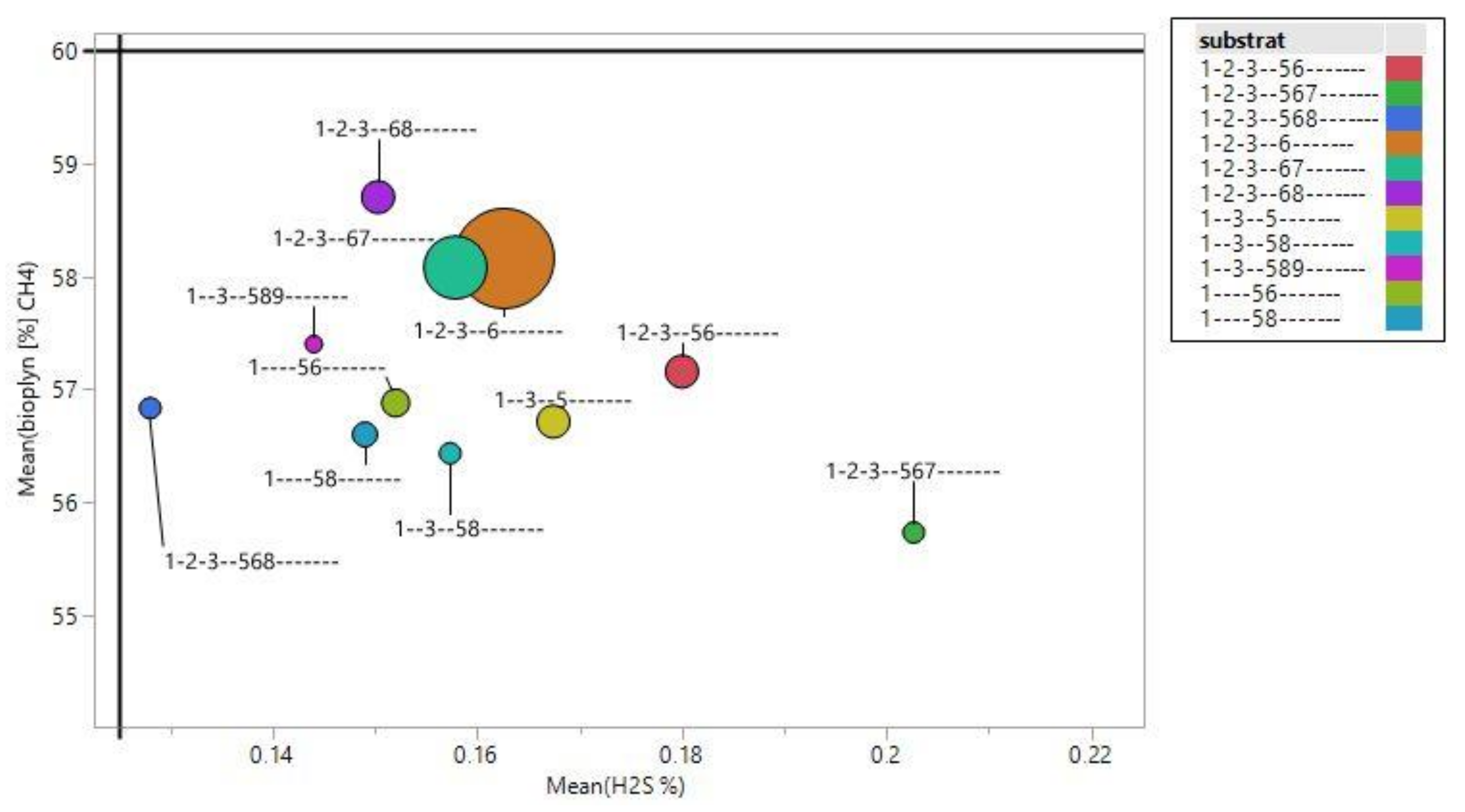 Sustainability 12 09044 g008