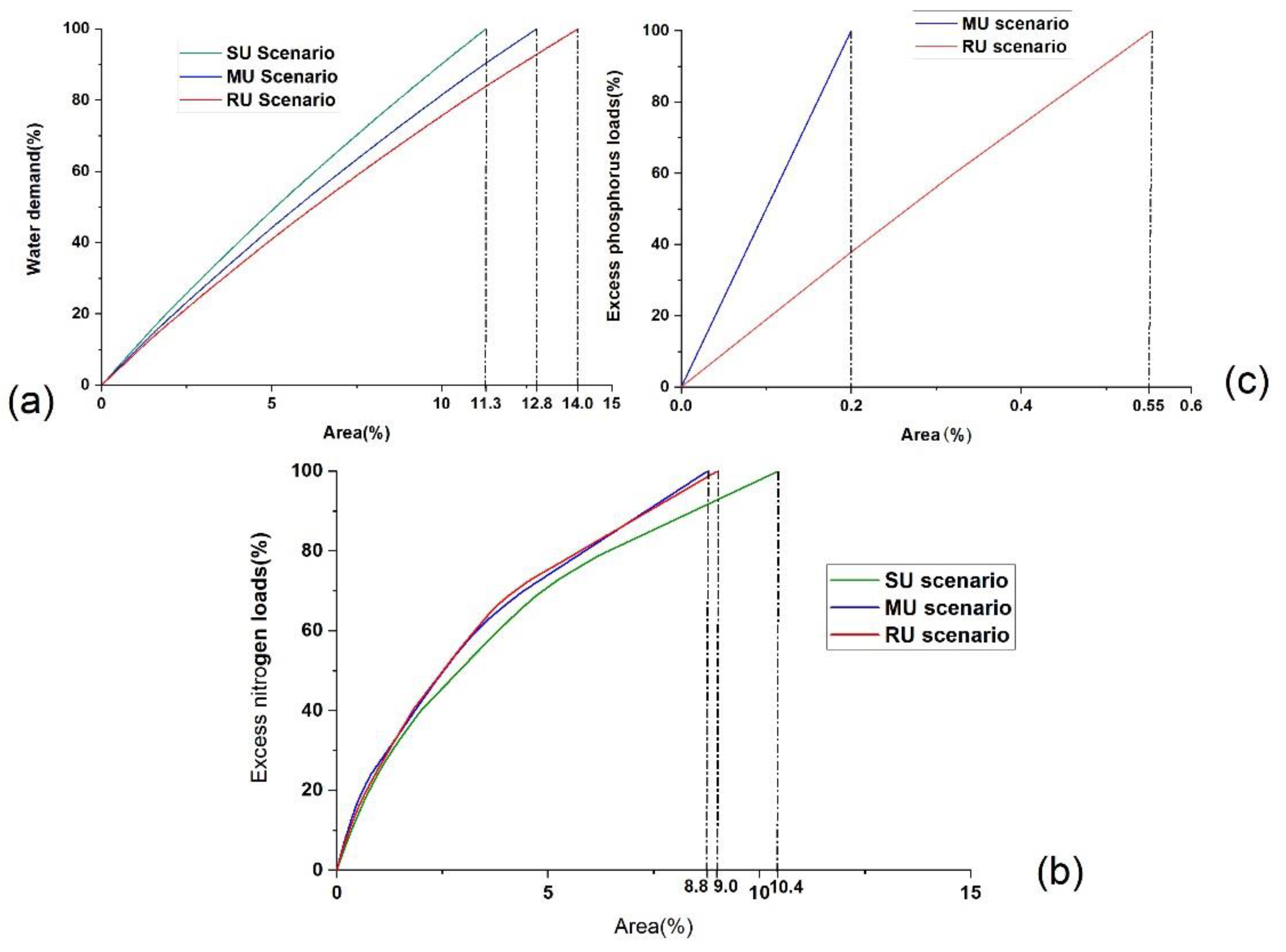Sustainability 12 09395 g004