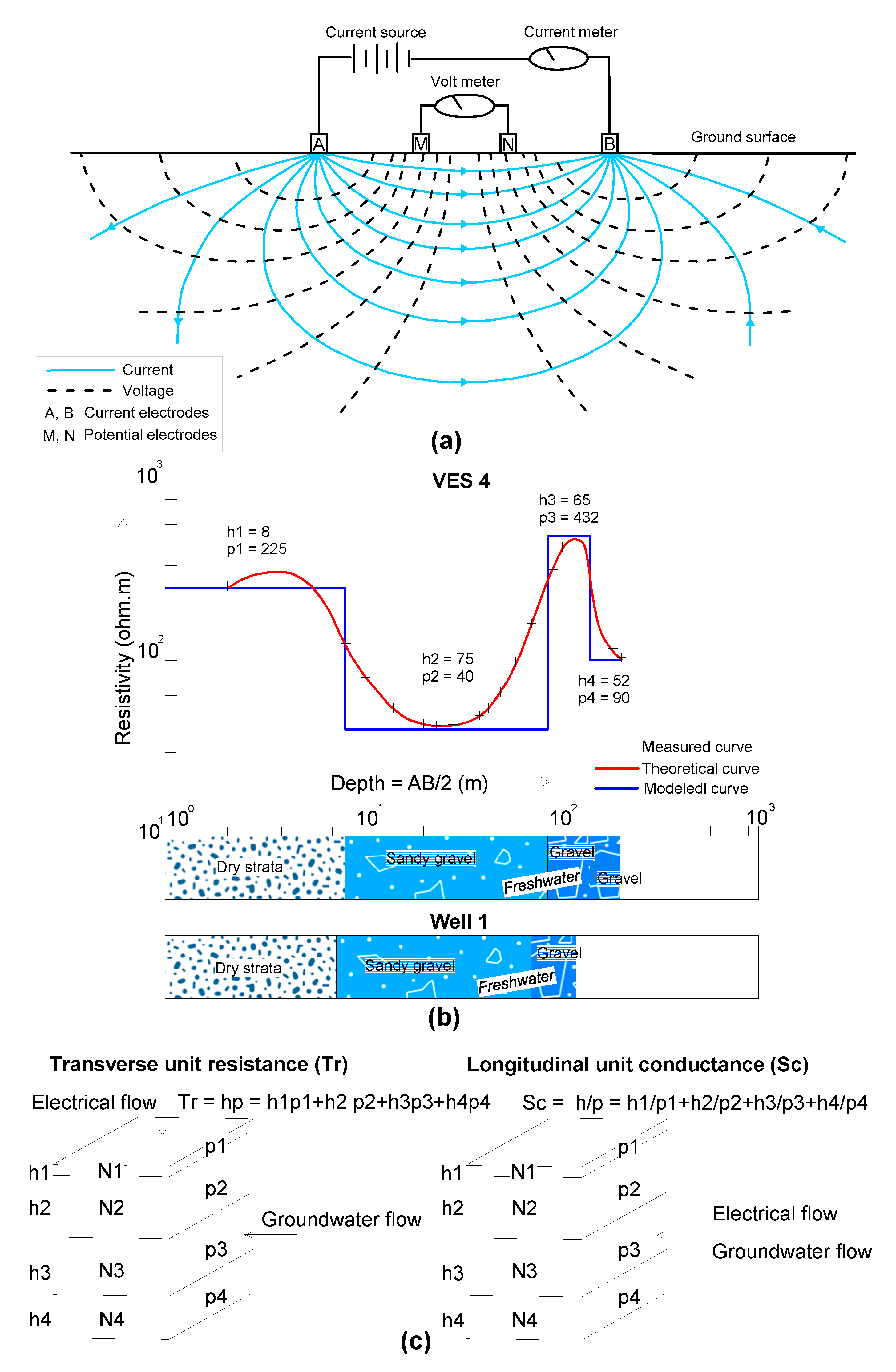 Sustainability 12 09730 g002