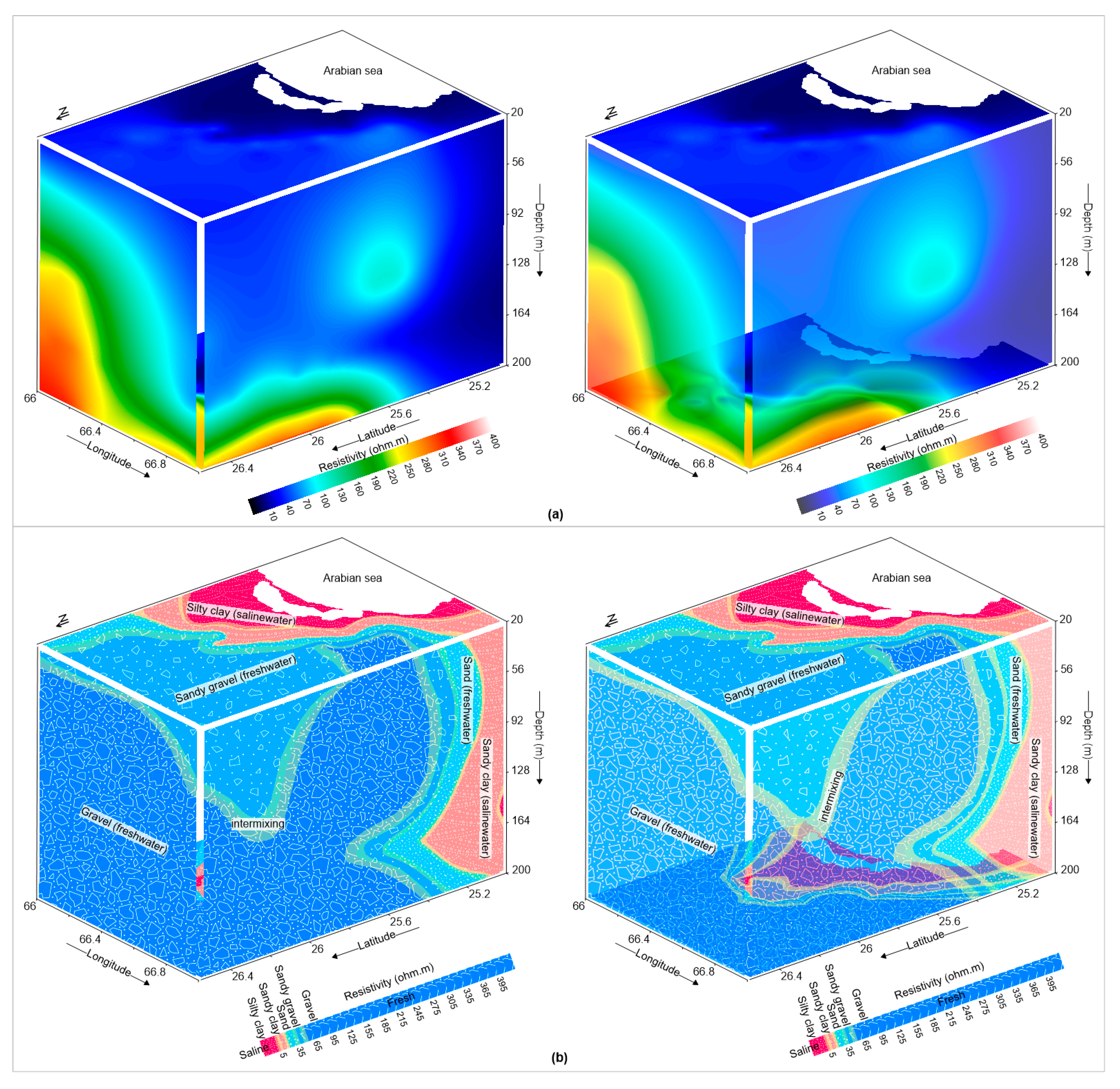 Sustainability 12 09730 g003
