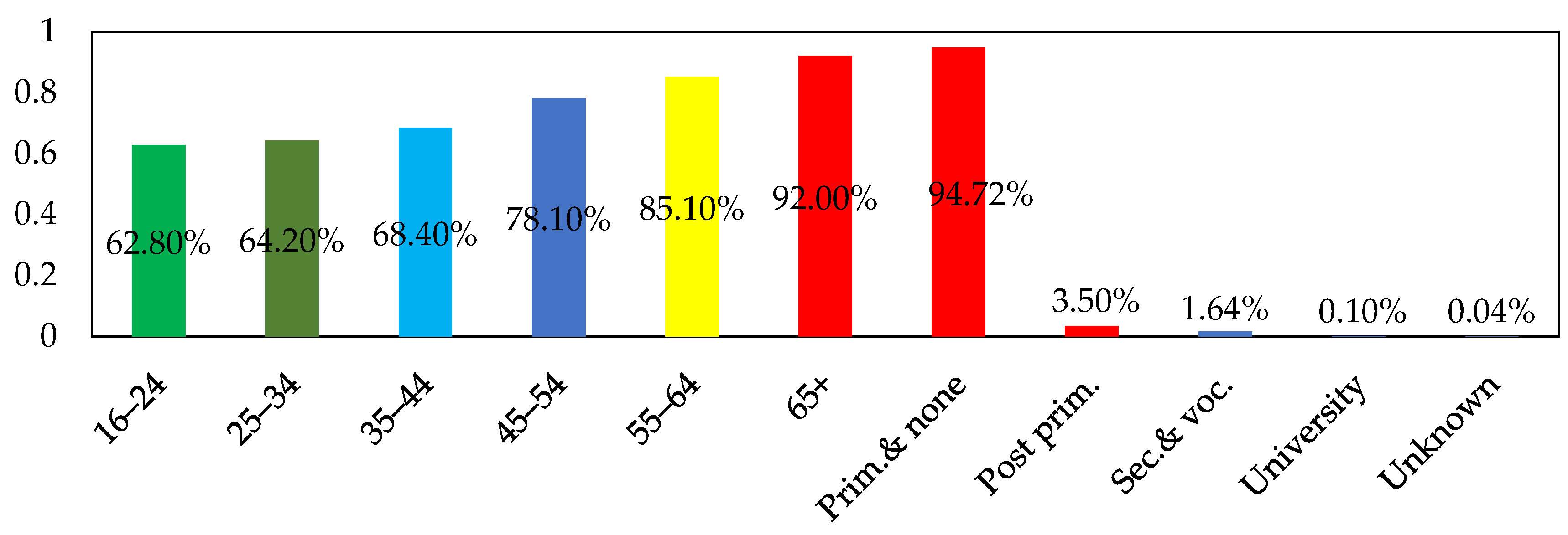 Sustainability 12 10381 g003