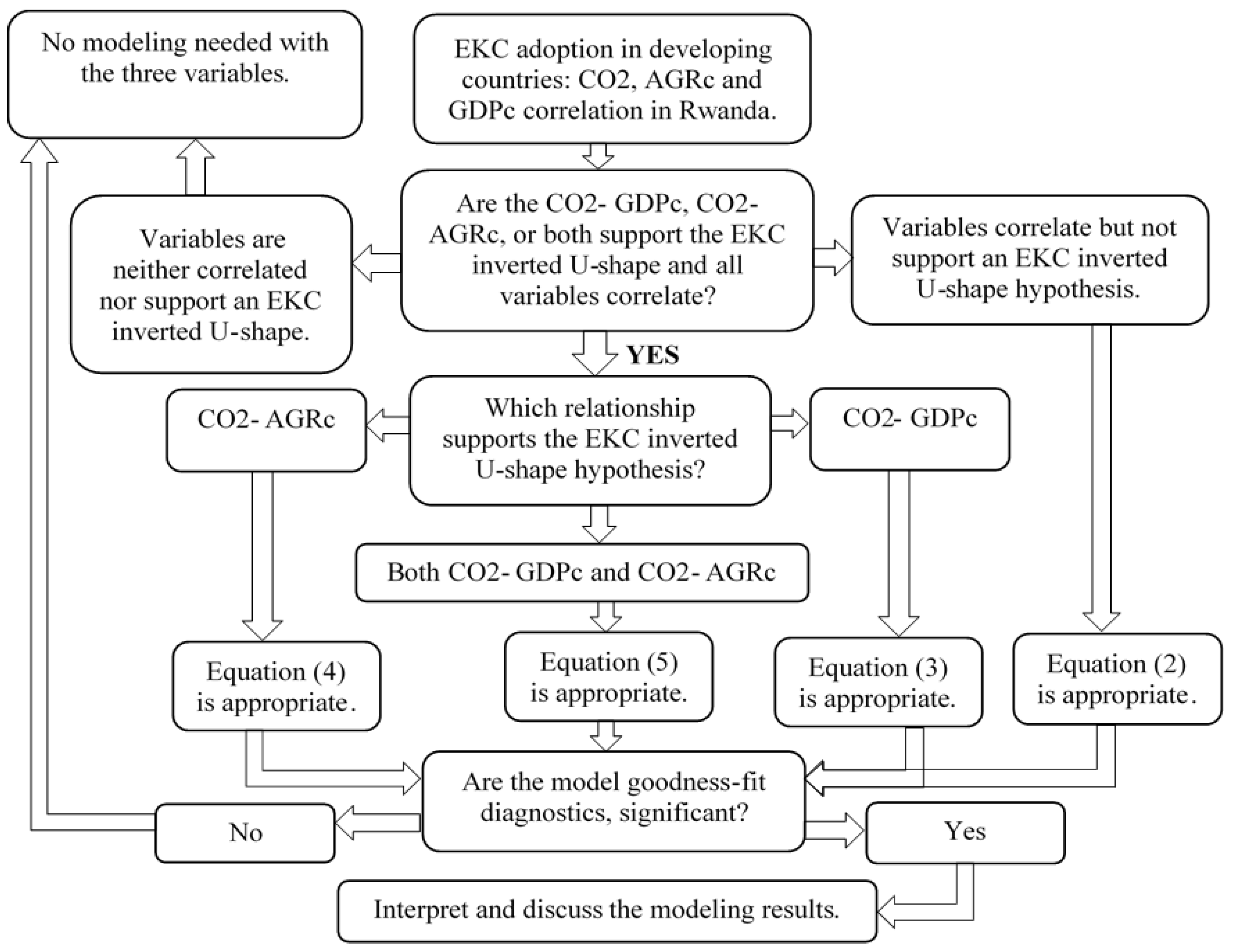 Sustainability 12 10381 g005