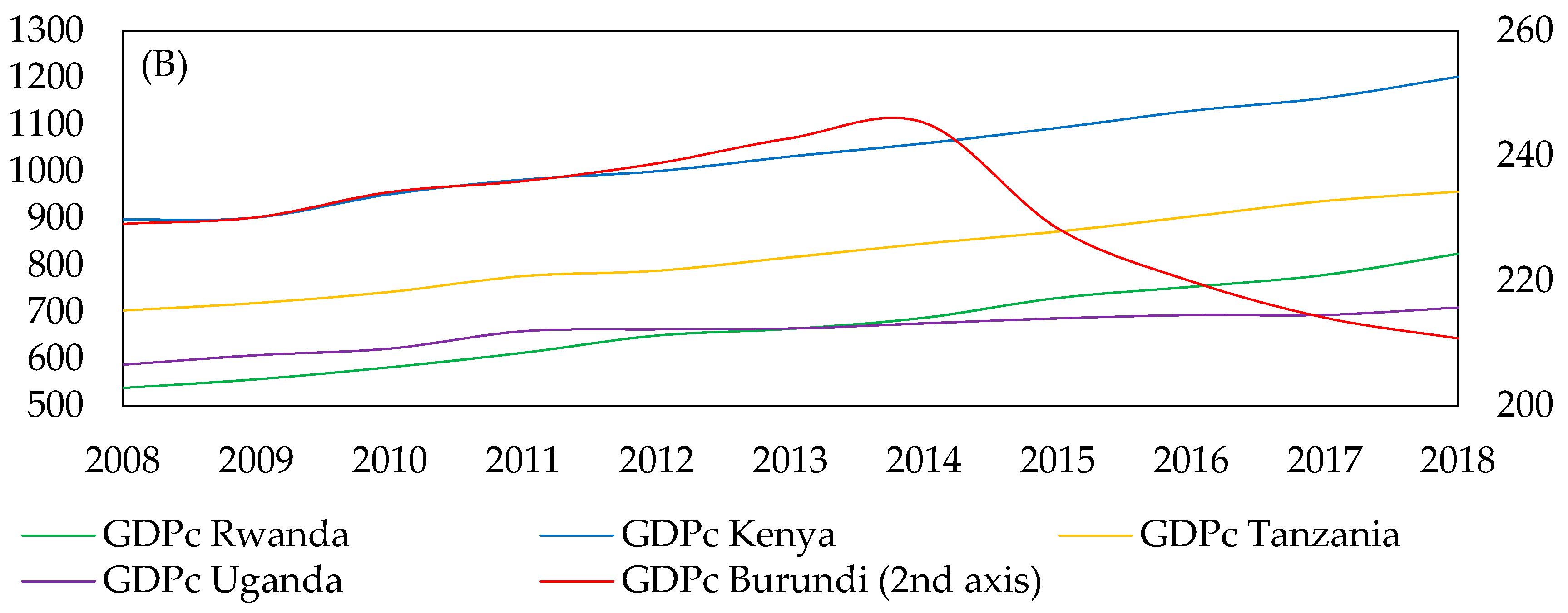 Sustainability 12 10381 g006b