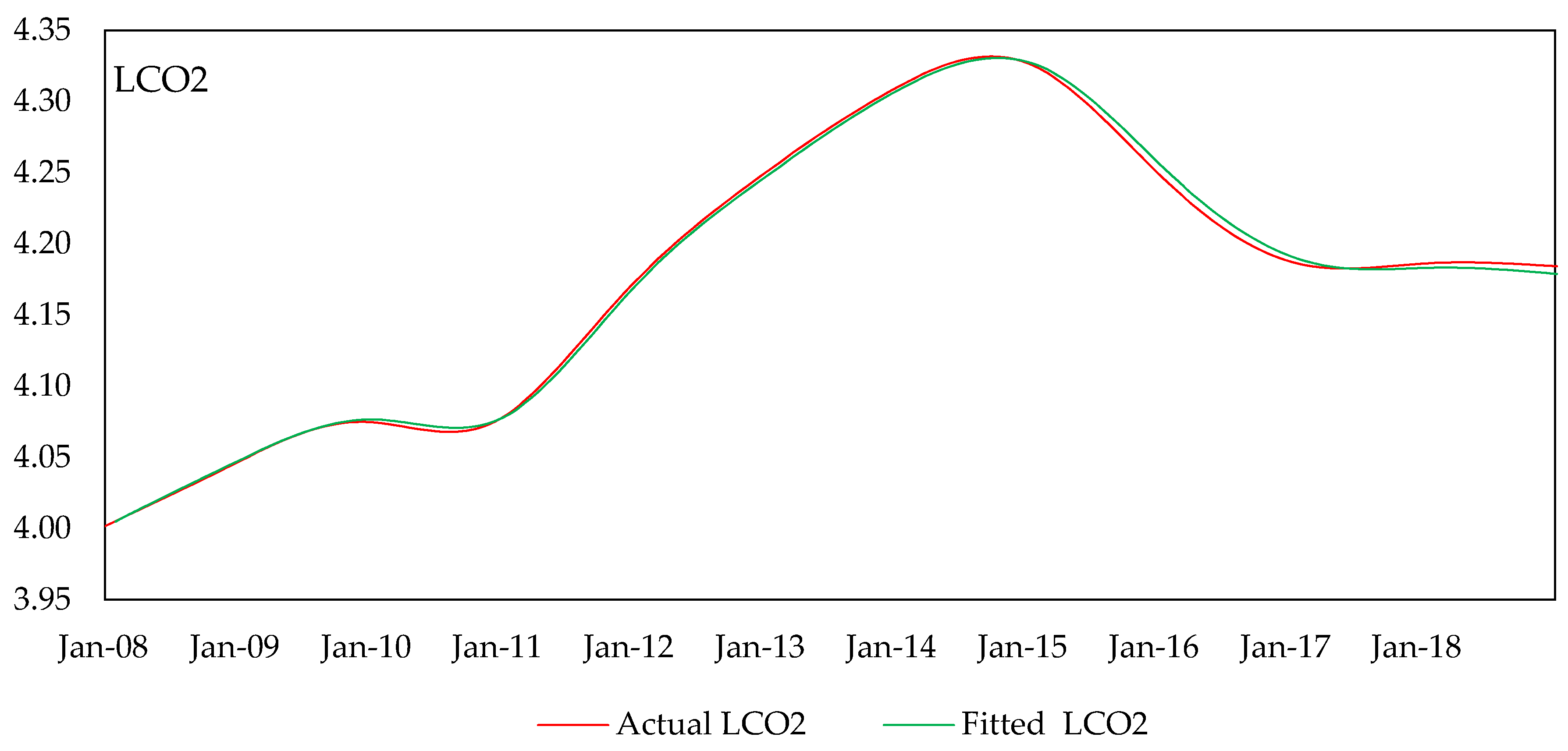 Sustainability 12 10381 g008