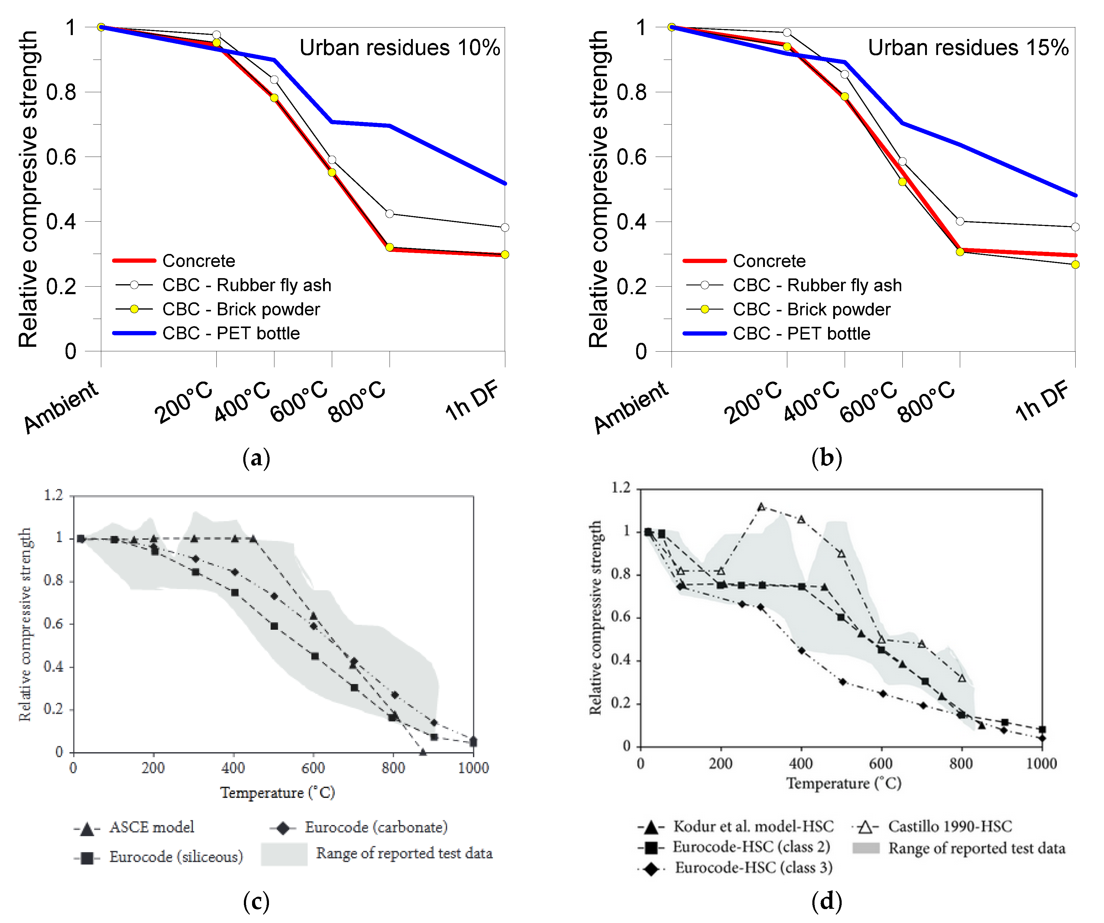 Sustainability 12 10548 g010