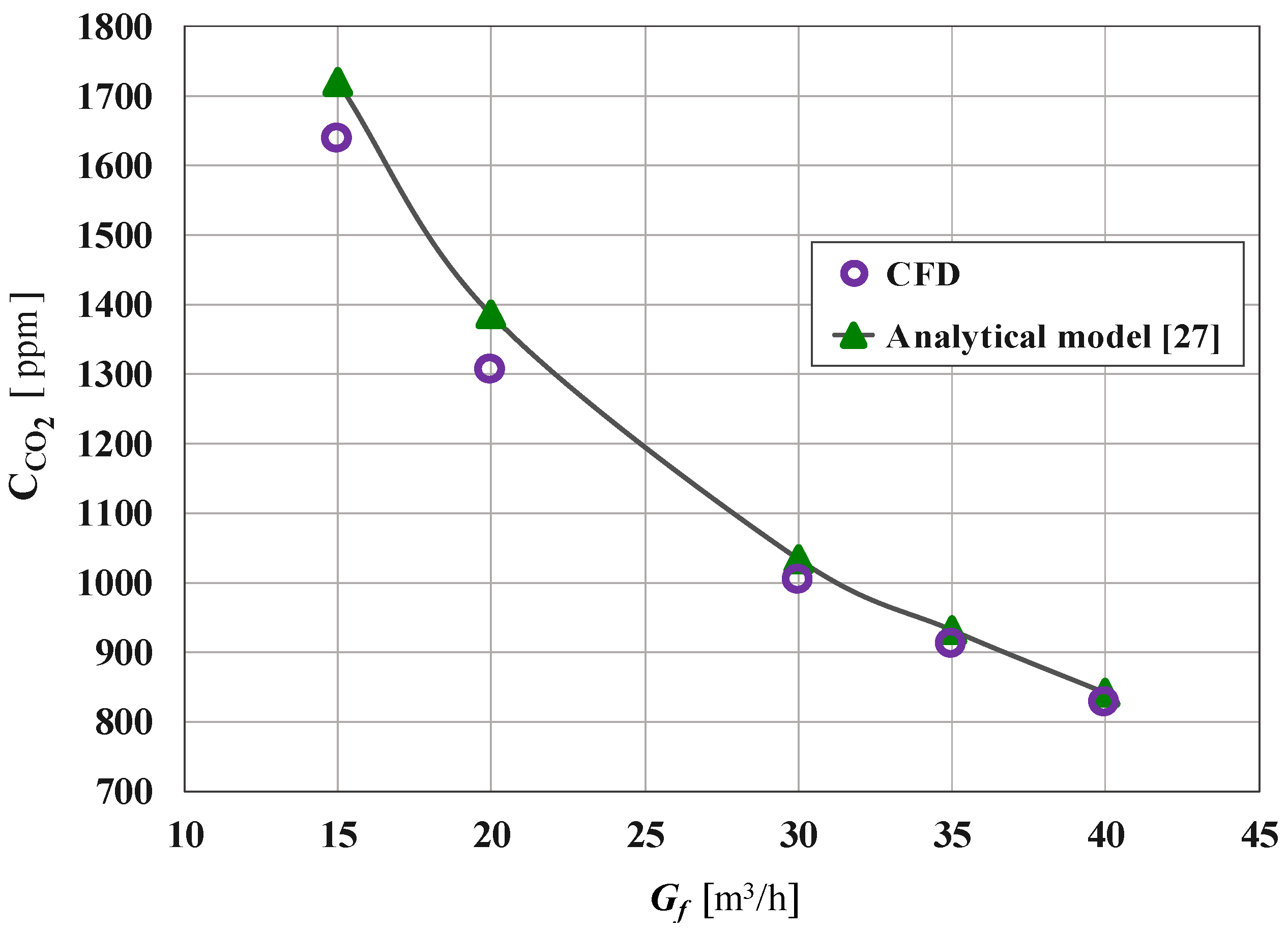 Sustainability 12 10576 g004