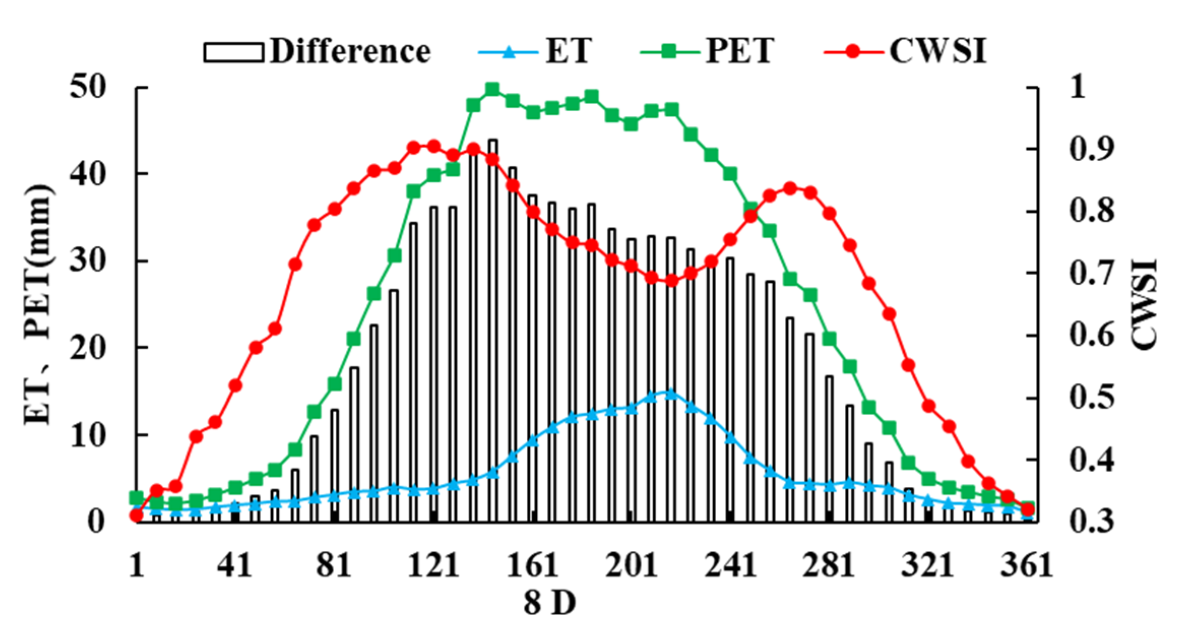 Sustainability 13 00916 g007