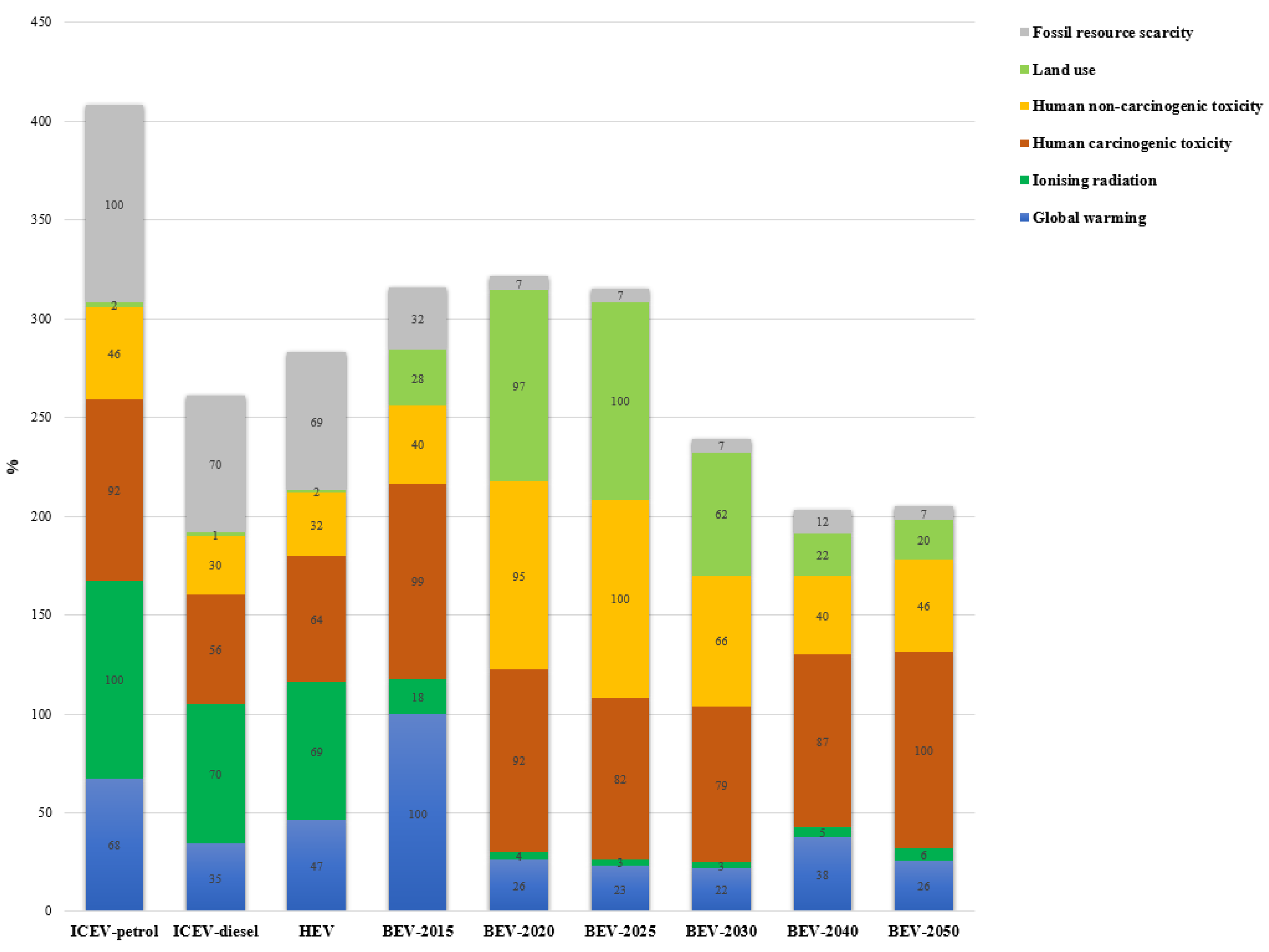 Sustainability 13 00957 g004