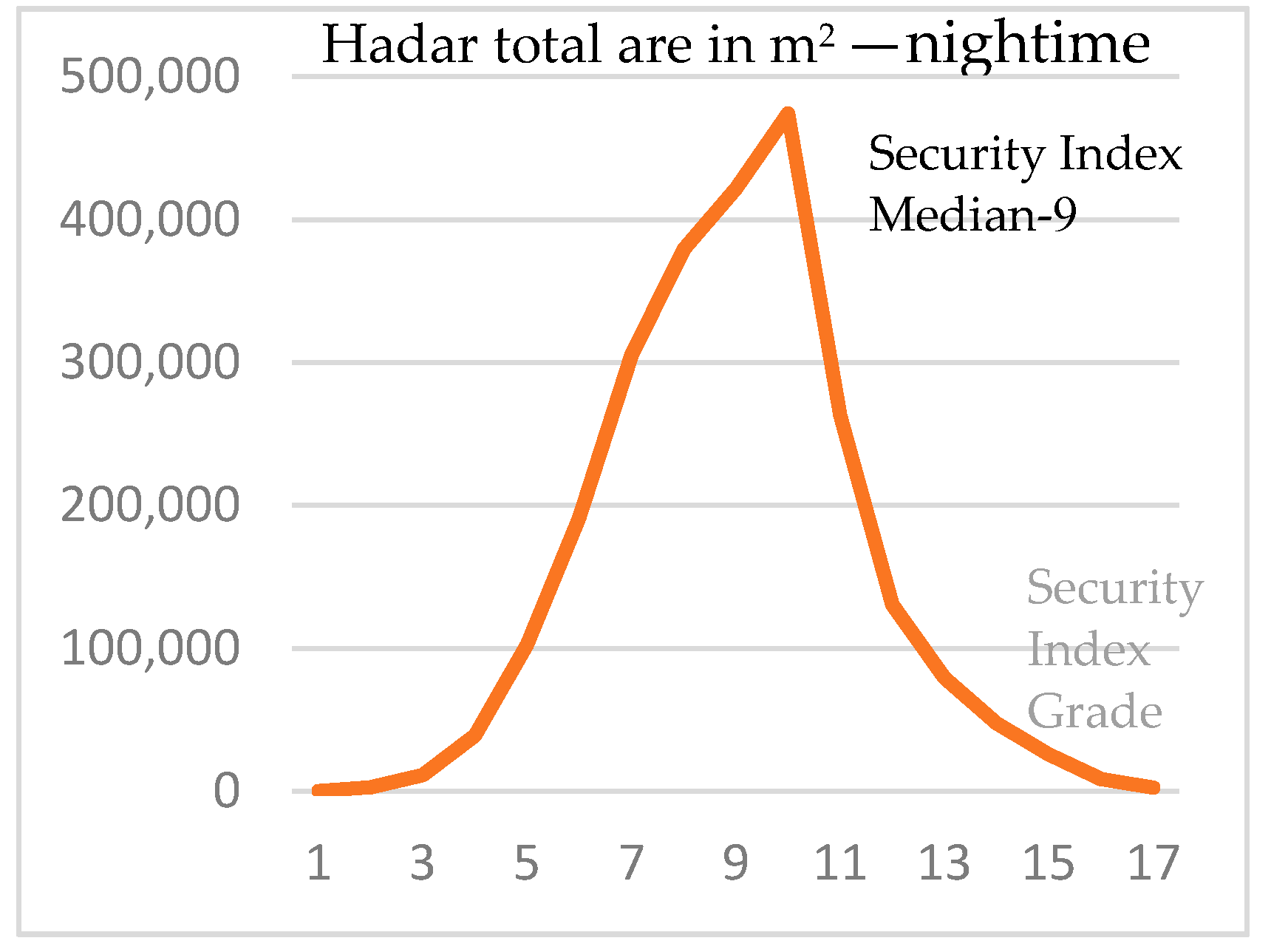 Sustainability 13 01174 sch003