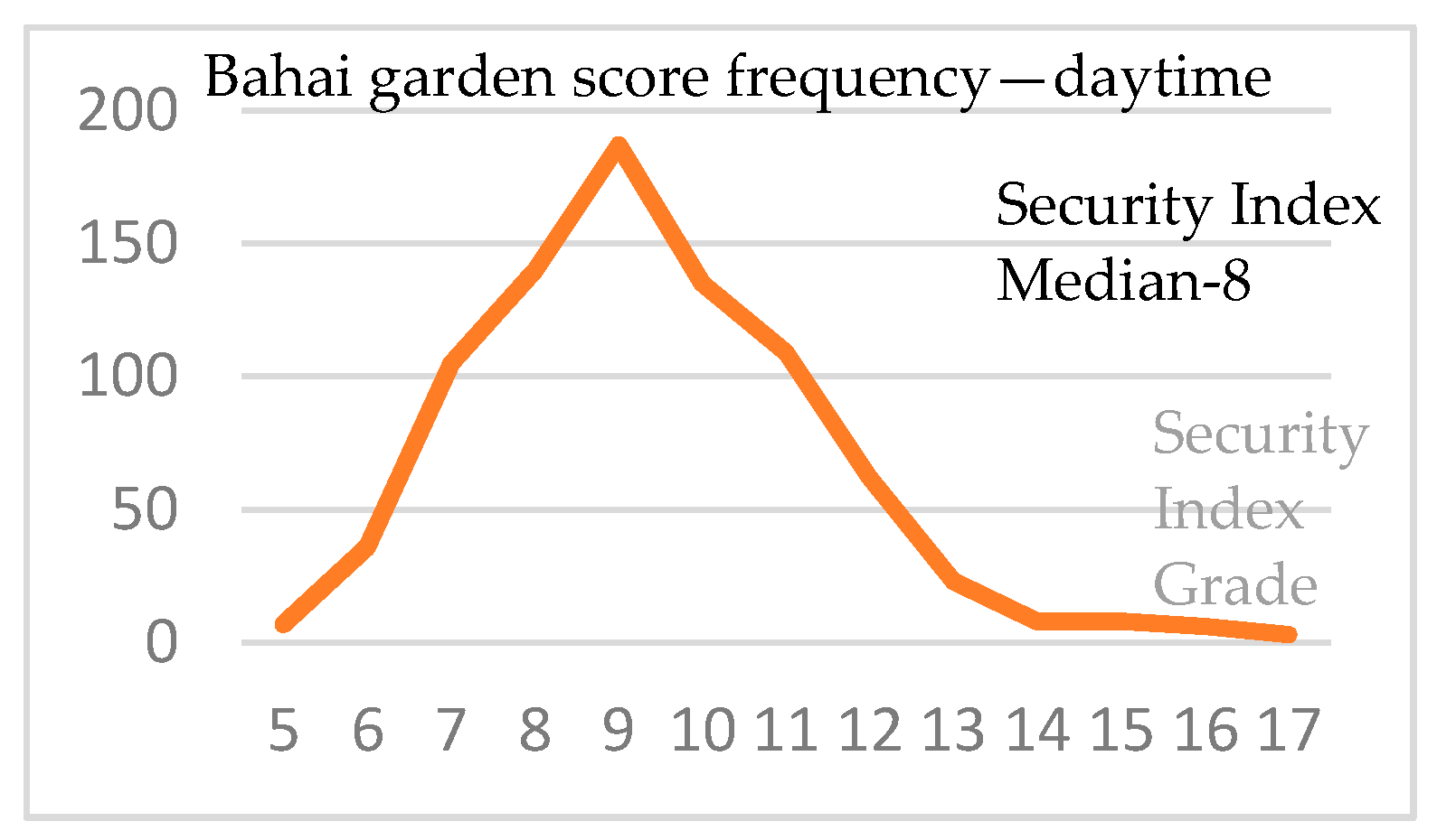 Sustainability 13 01174 sch006