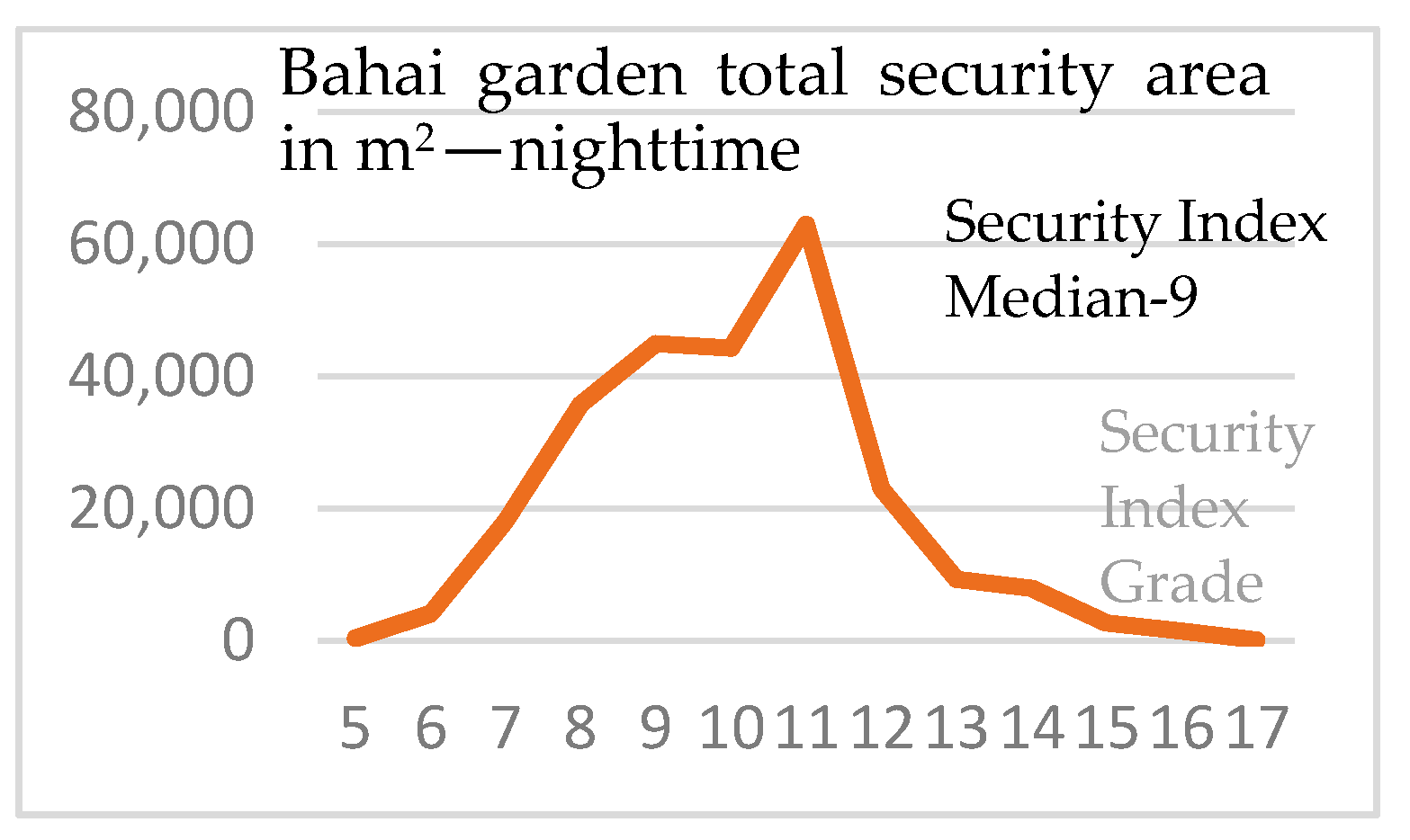Sustainability 13 01174 sch007