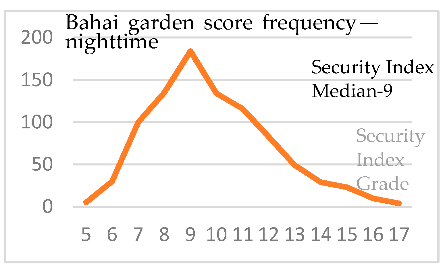 Sustainability 13 01174 sch008