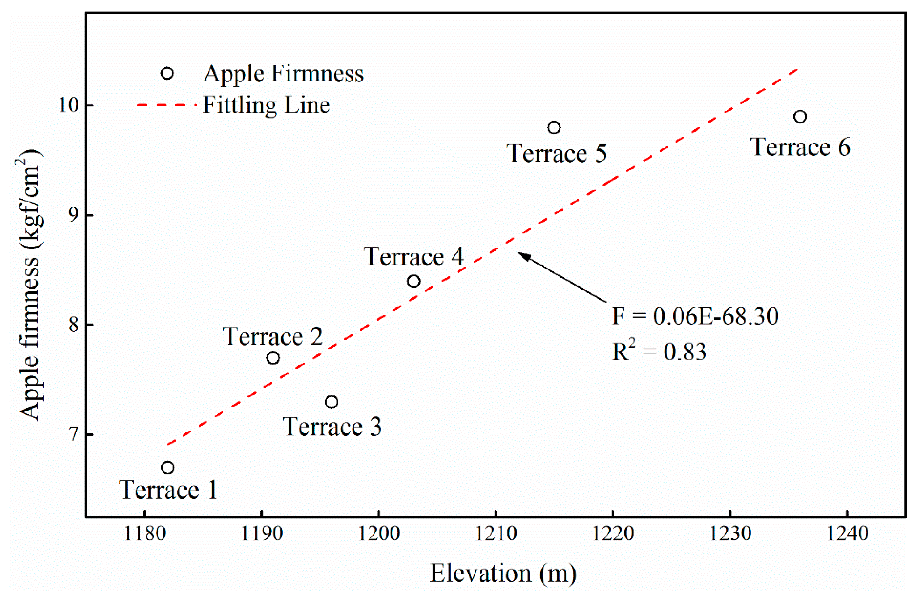 Sustainability 13 01293 g006