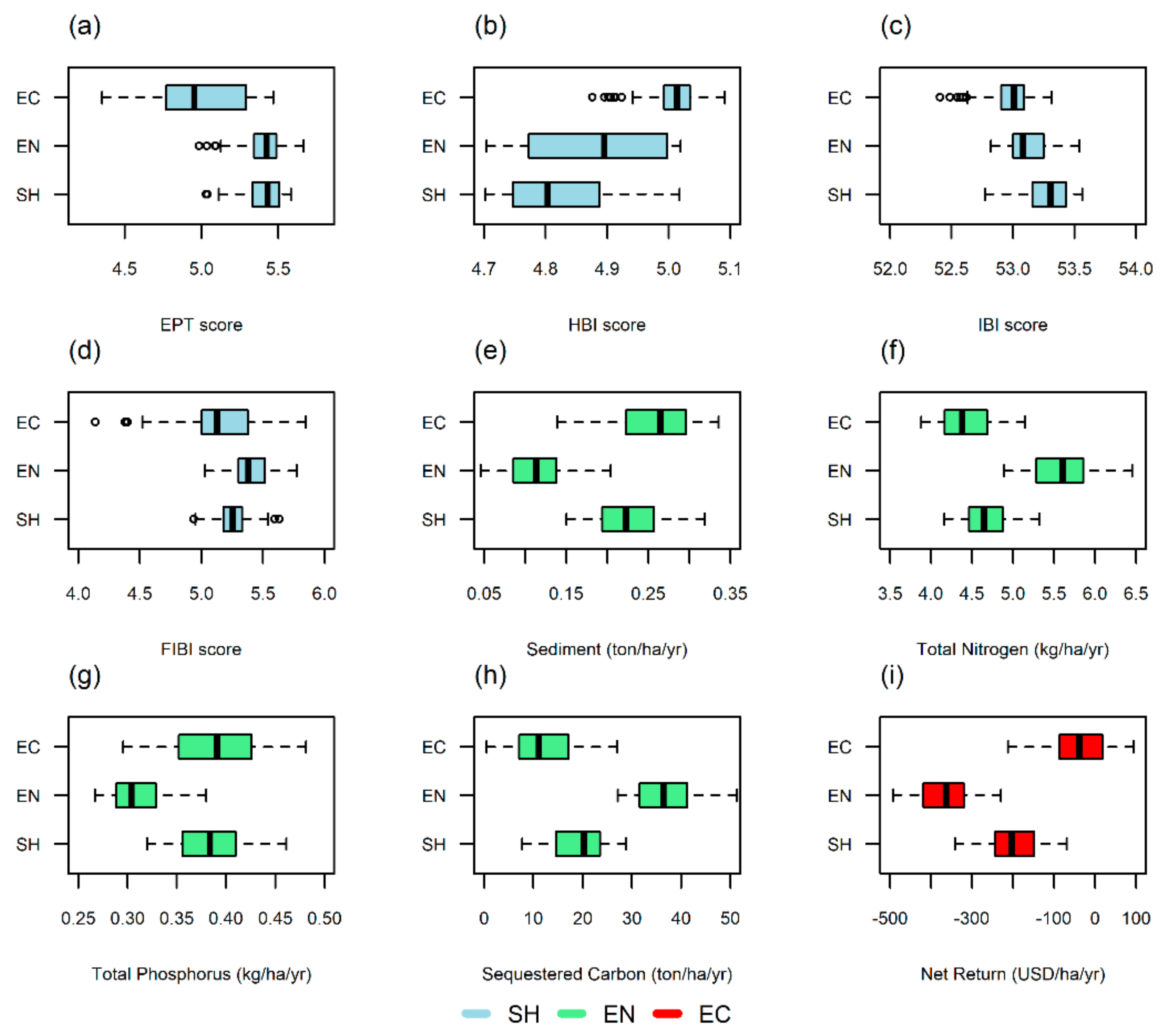 Sustainability 13 01424 g005