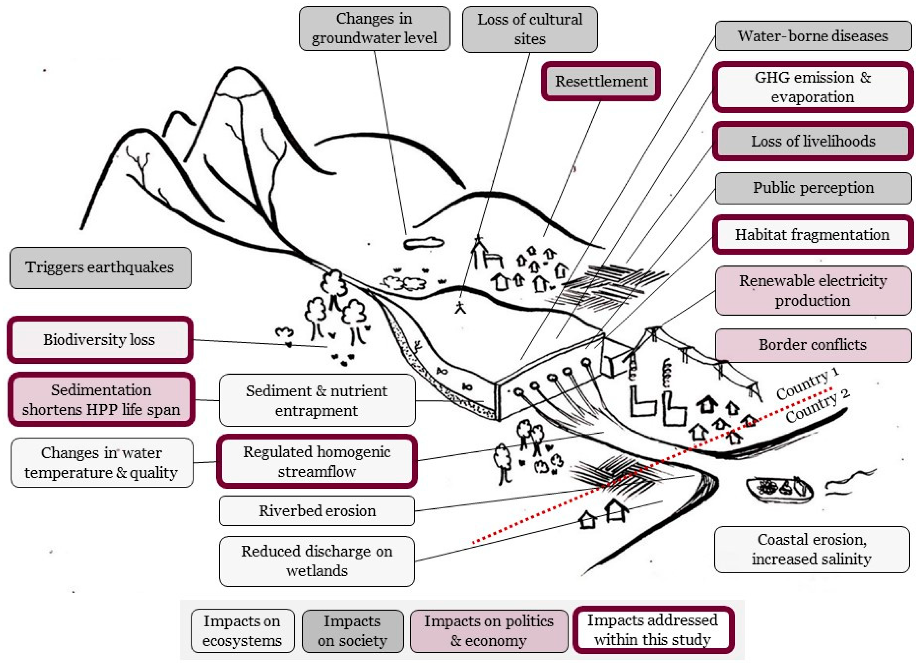 Sustainability 13 01514 g001 Sustainability 13 01514 g001