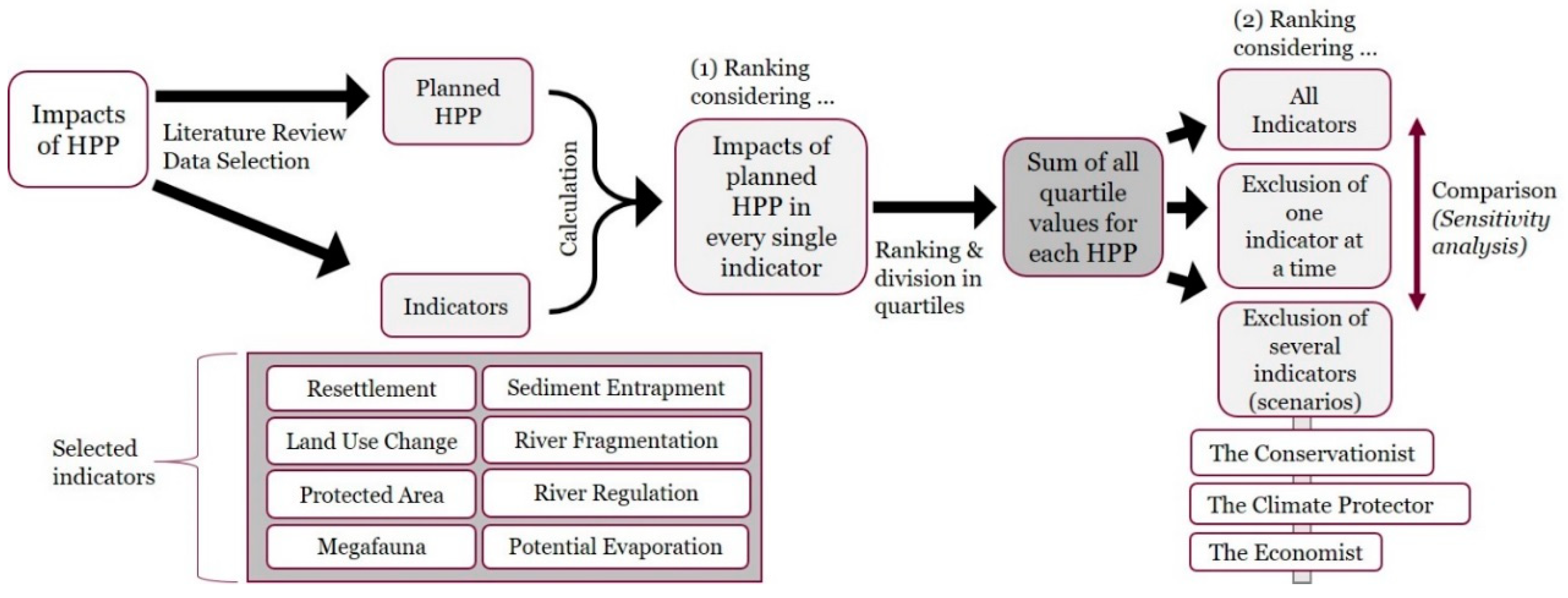 Sustainability 13 01514 g003 Sustainability 13 01514 g003