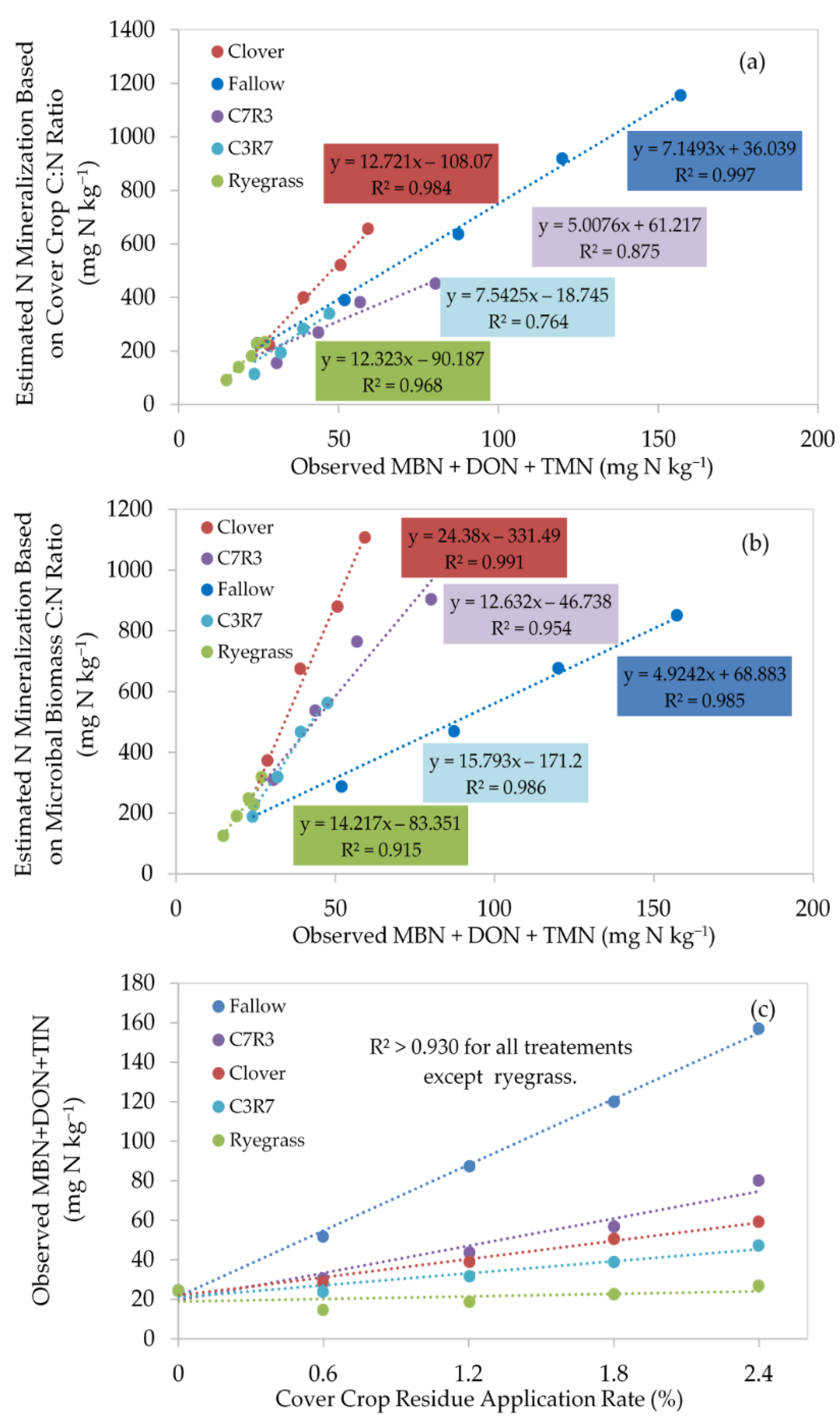 Sustainability 13 02866 g002