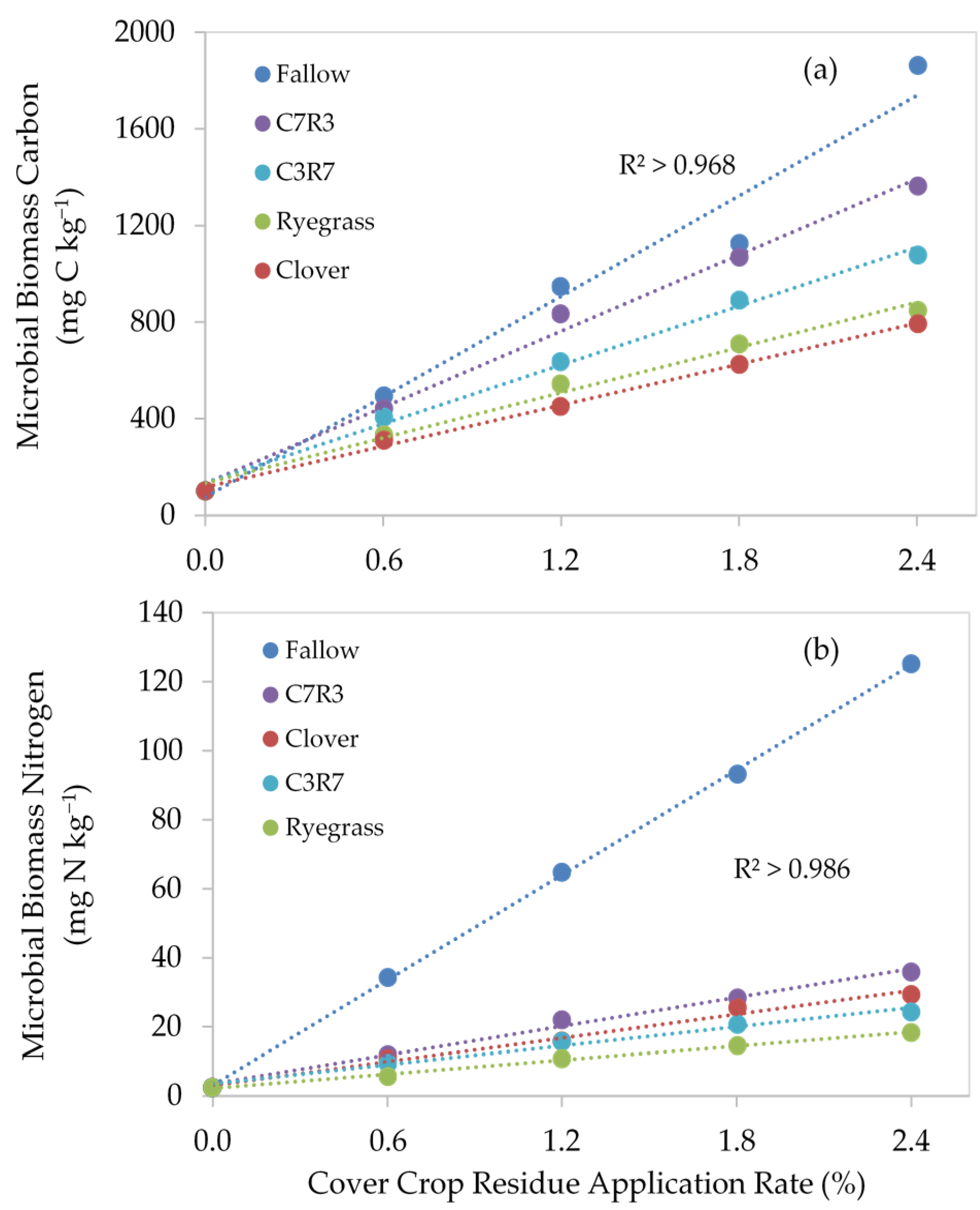 Sustainability 13 02866 g003