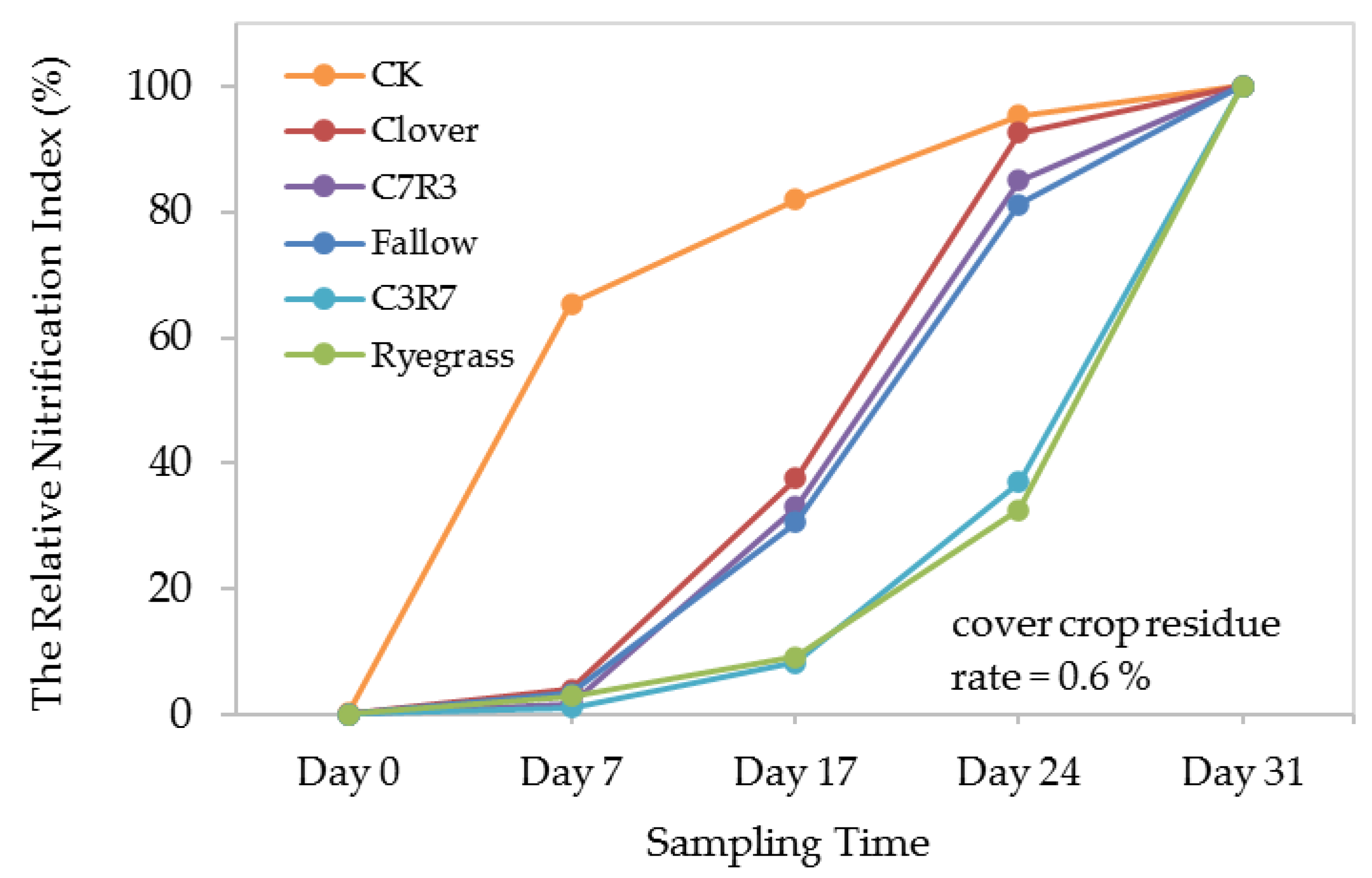 Sustainability 13 02866 g005