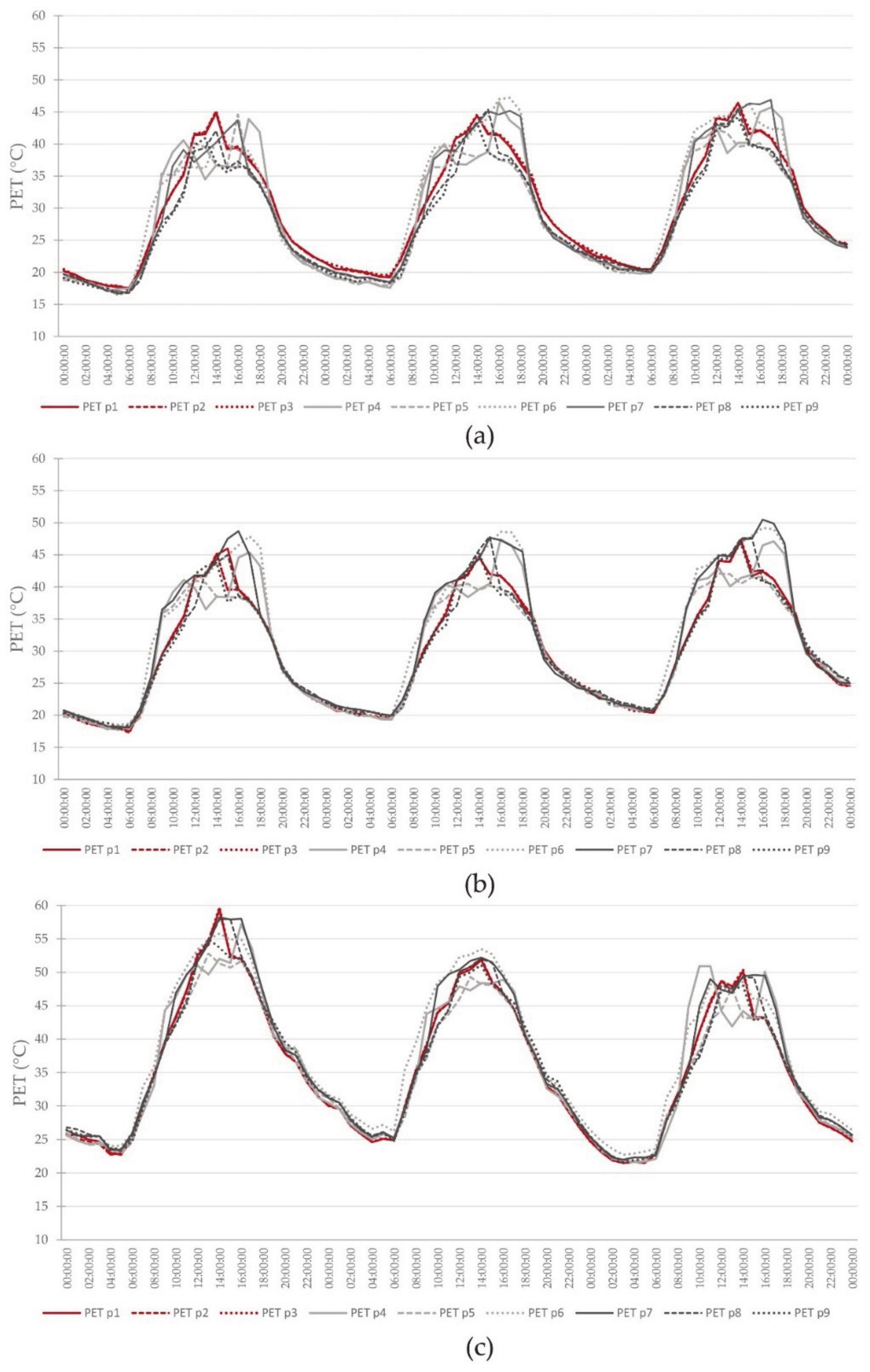 Sustainability 13 03051 g007