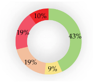 Sustainability 13 03051 i018