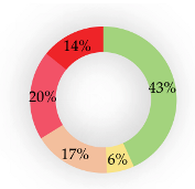 Sustainability 13 03051 i022