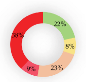 Sustainability 13 03051 i023