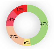 Sustainability 13 03051 i025