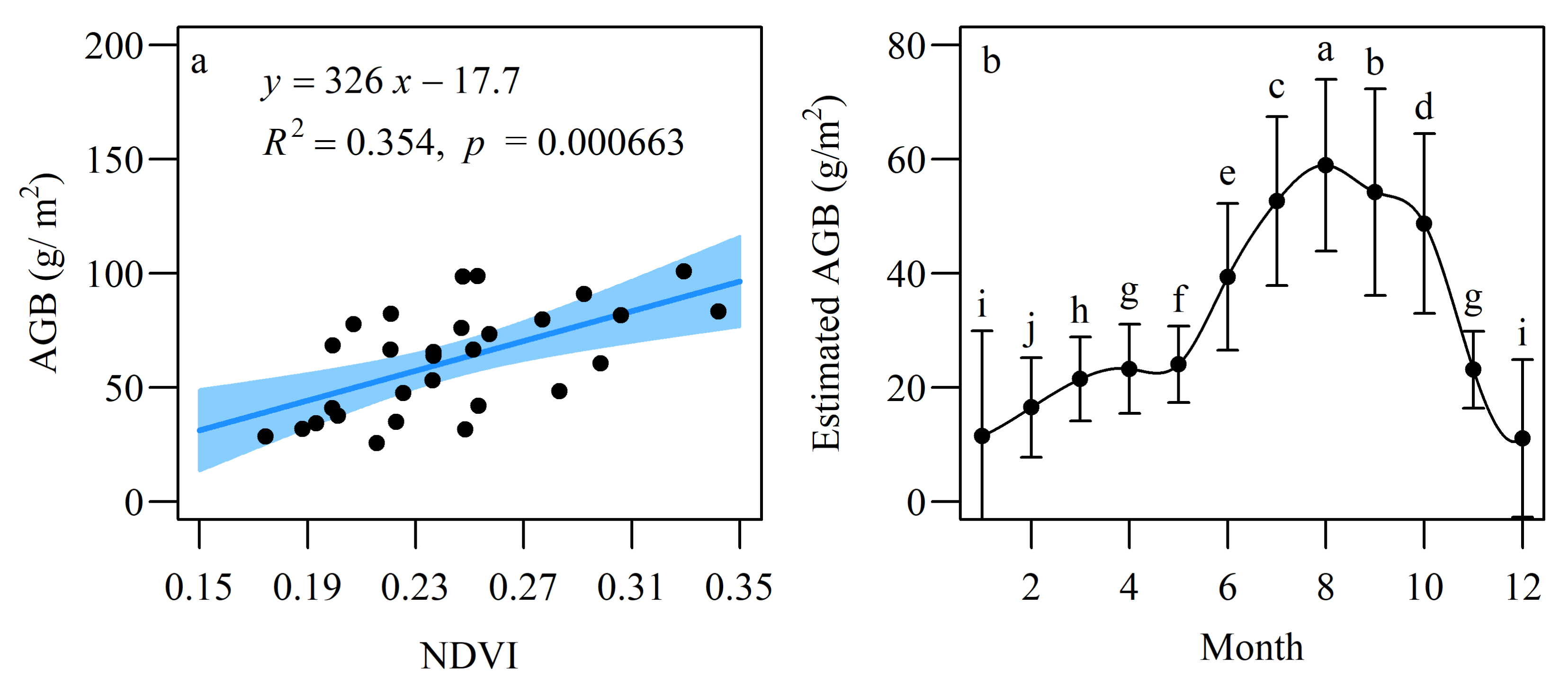 Sustainability 13 03569 g003