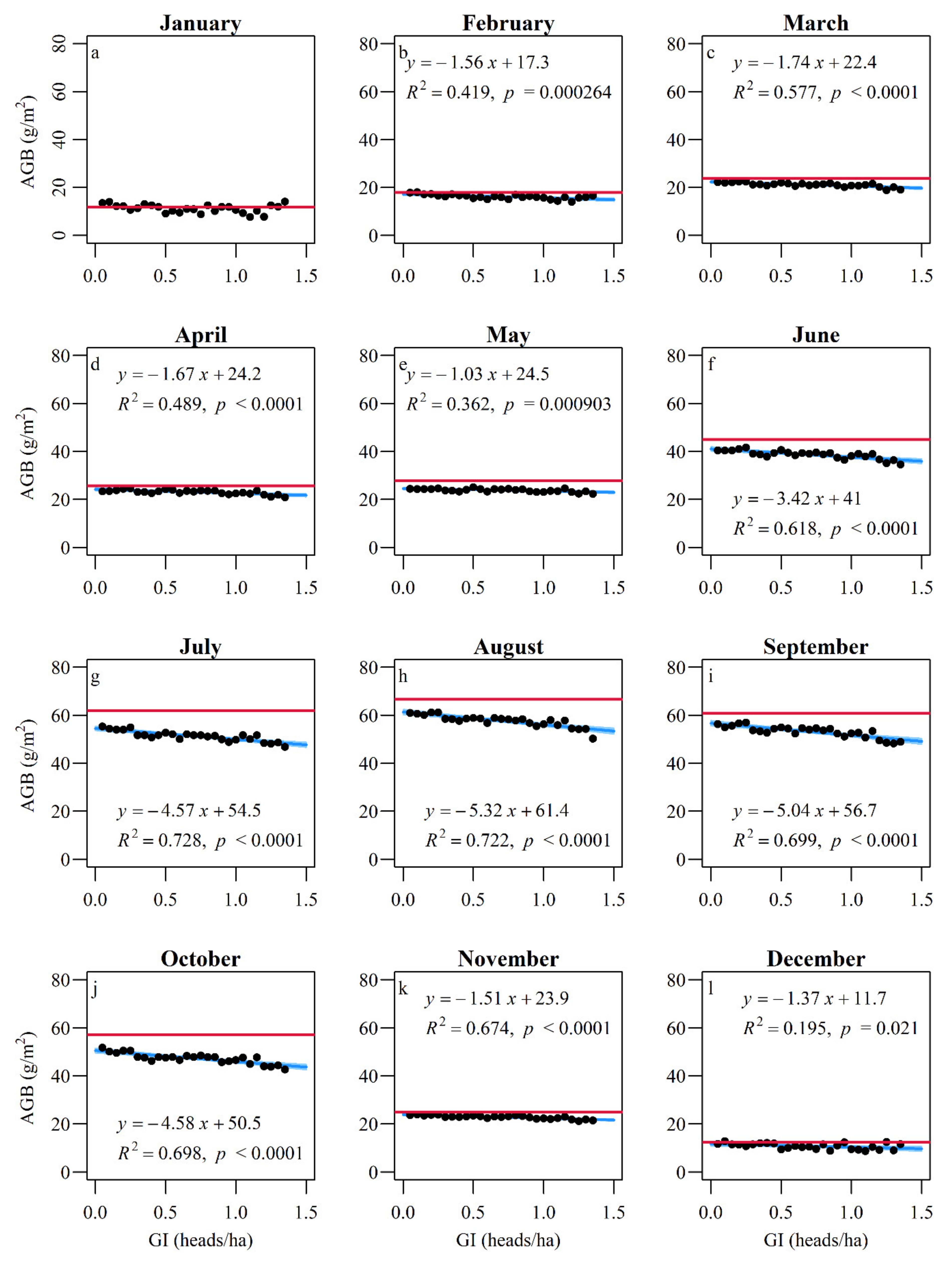 Sustainability 13 03569 g004