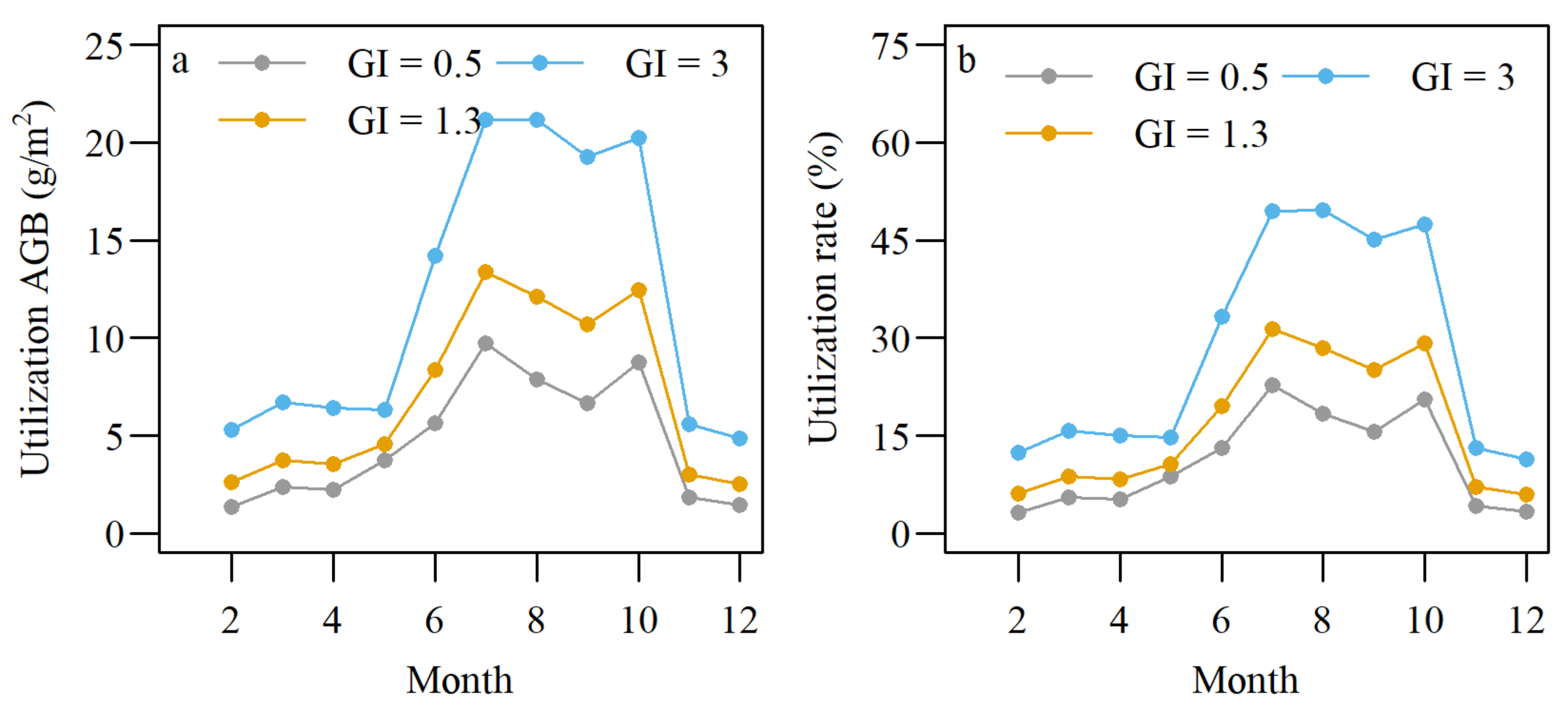 Sustainability 13 03569 g006
