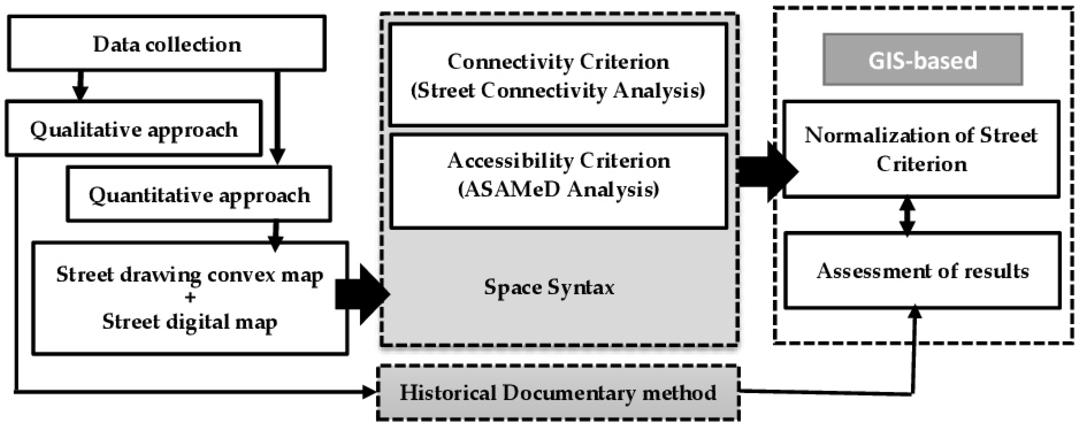 Sustainability 13 03648 g001