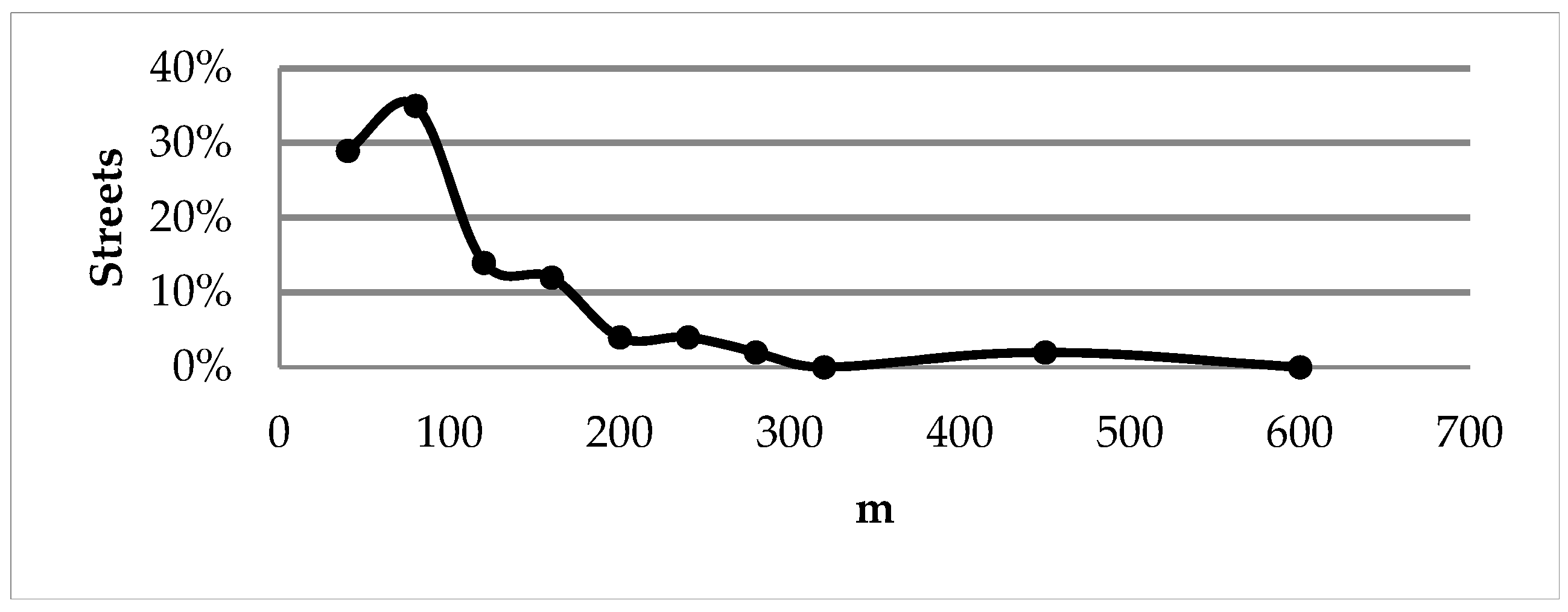 Sustainability 13 03648 g005