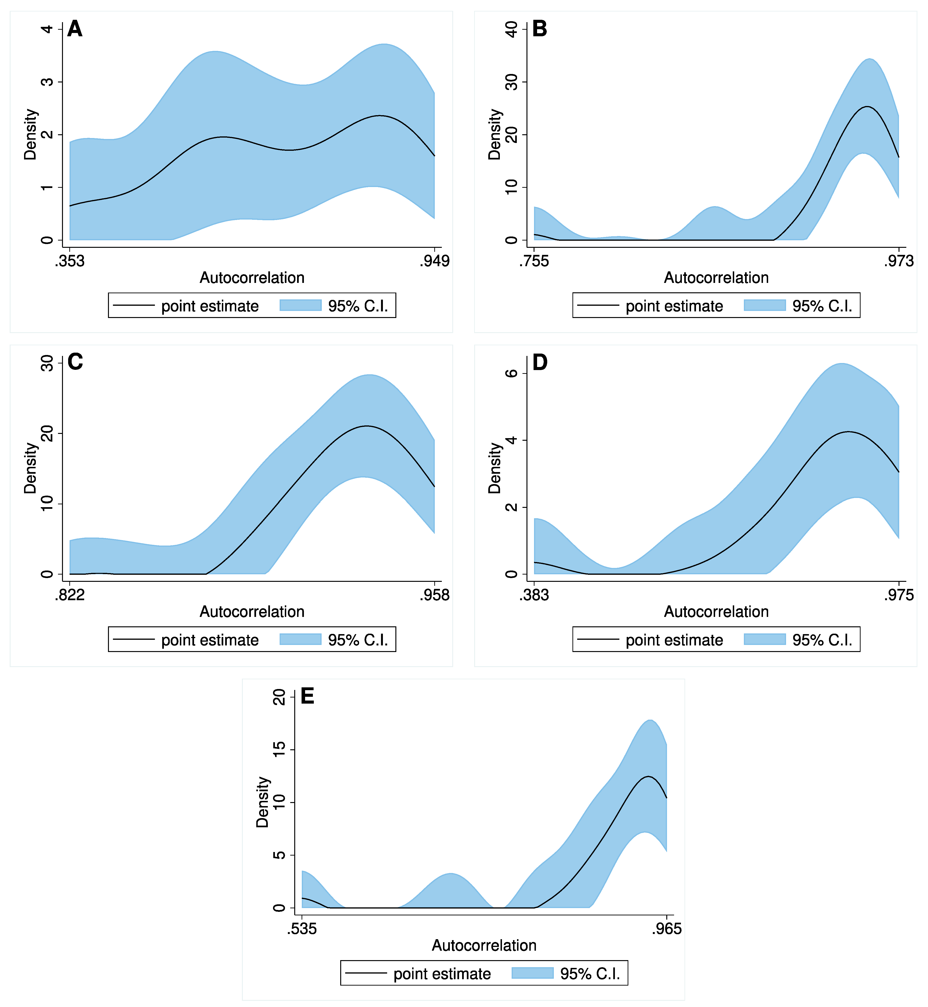 Sustainability 13 04118 g003