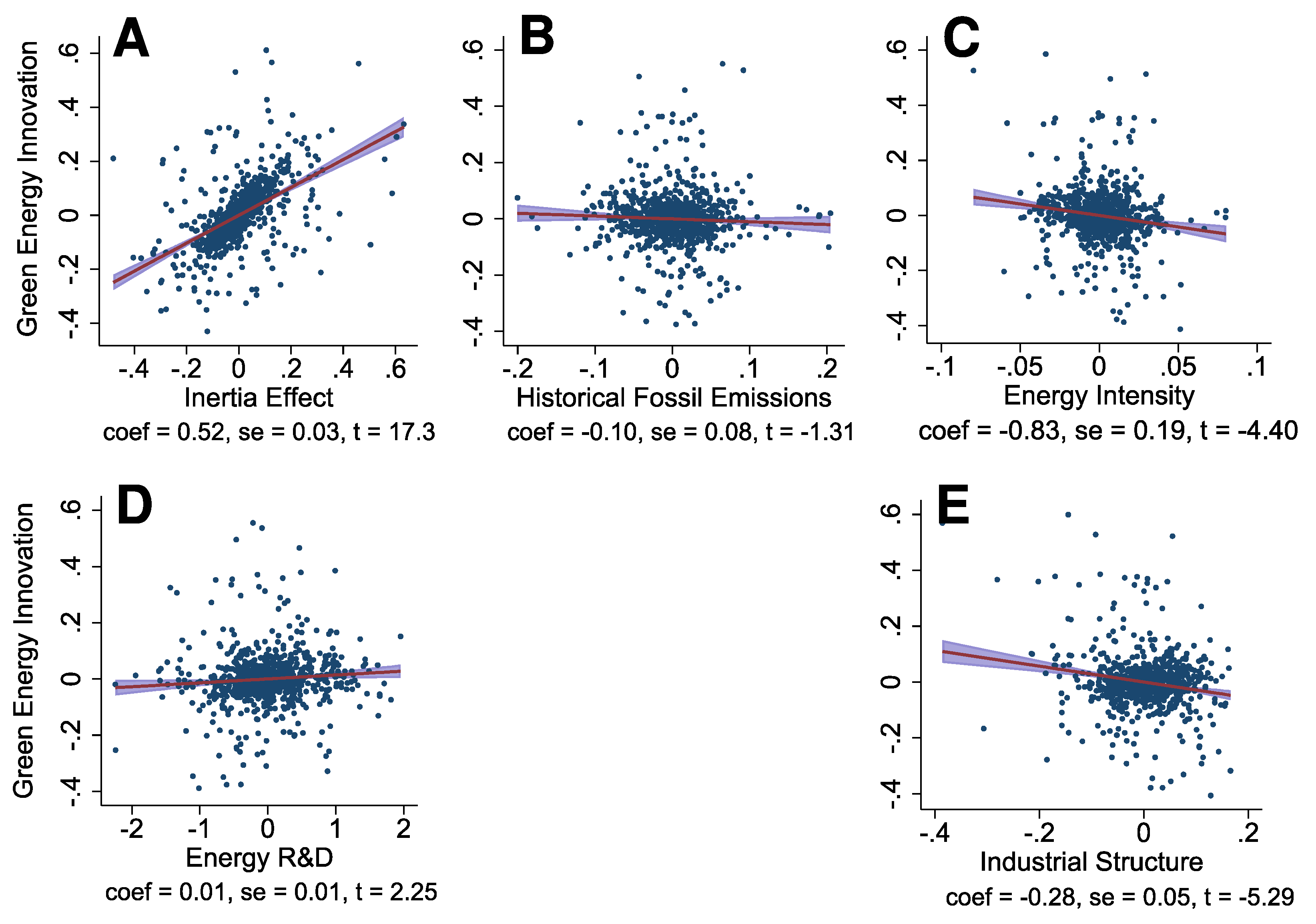 Sustainability 13 04118 g004