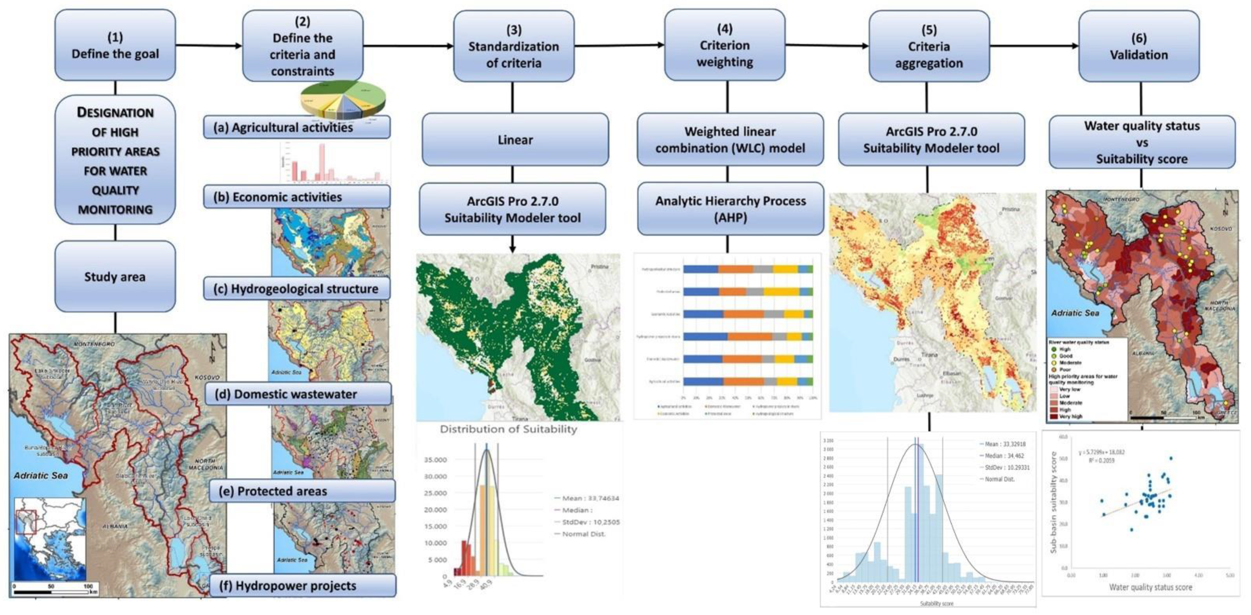 Sustainability 13 04153 g002