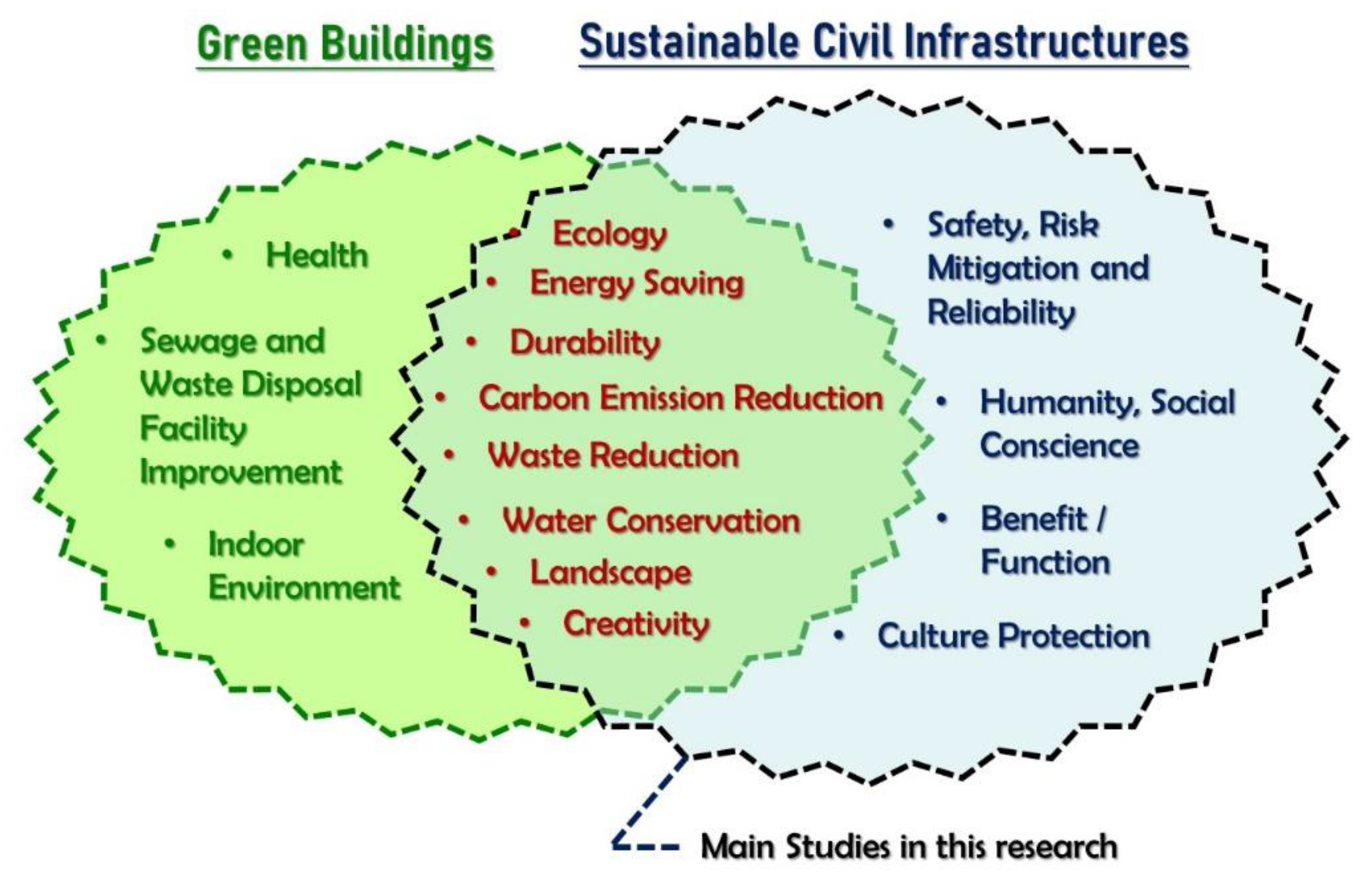 Sustainability 13 04795 g001