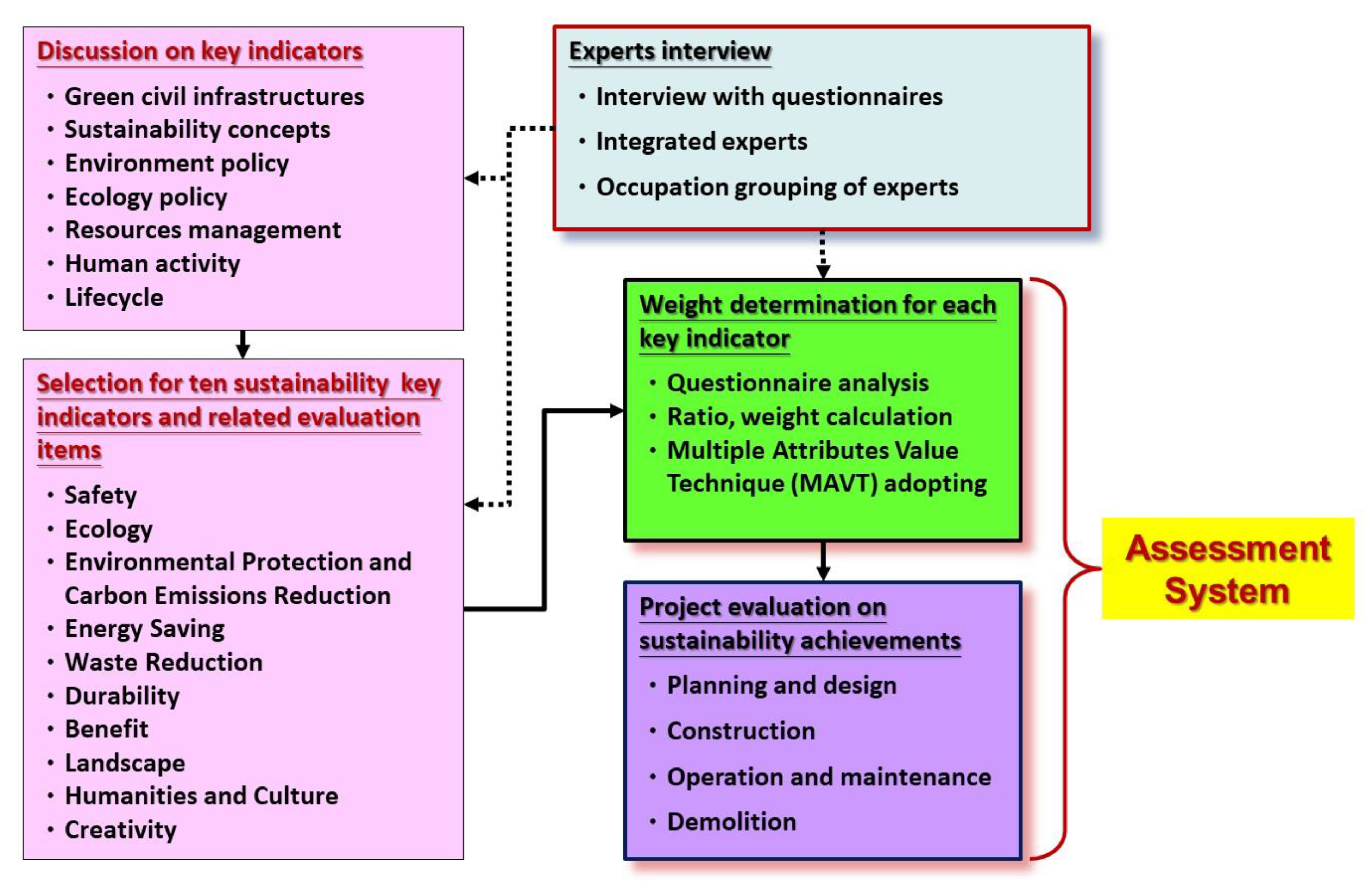 Sustainability 13 04795 g006