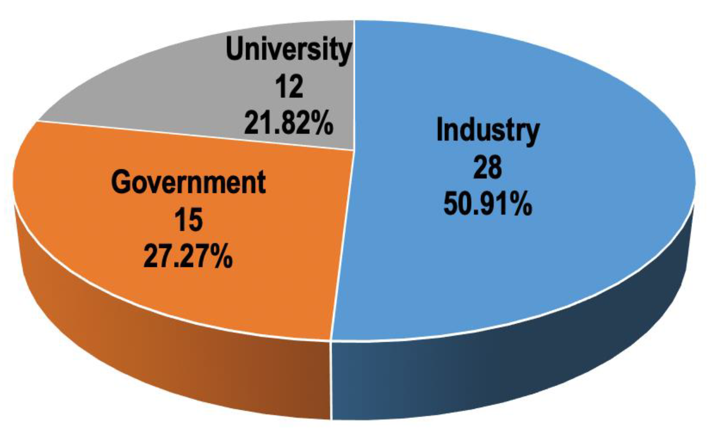 Sustainability 13 04795 g008