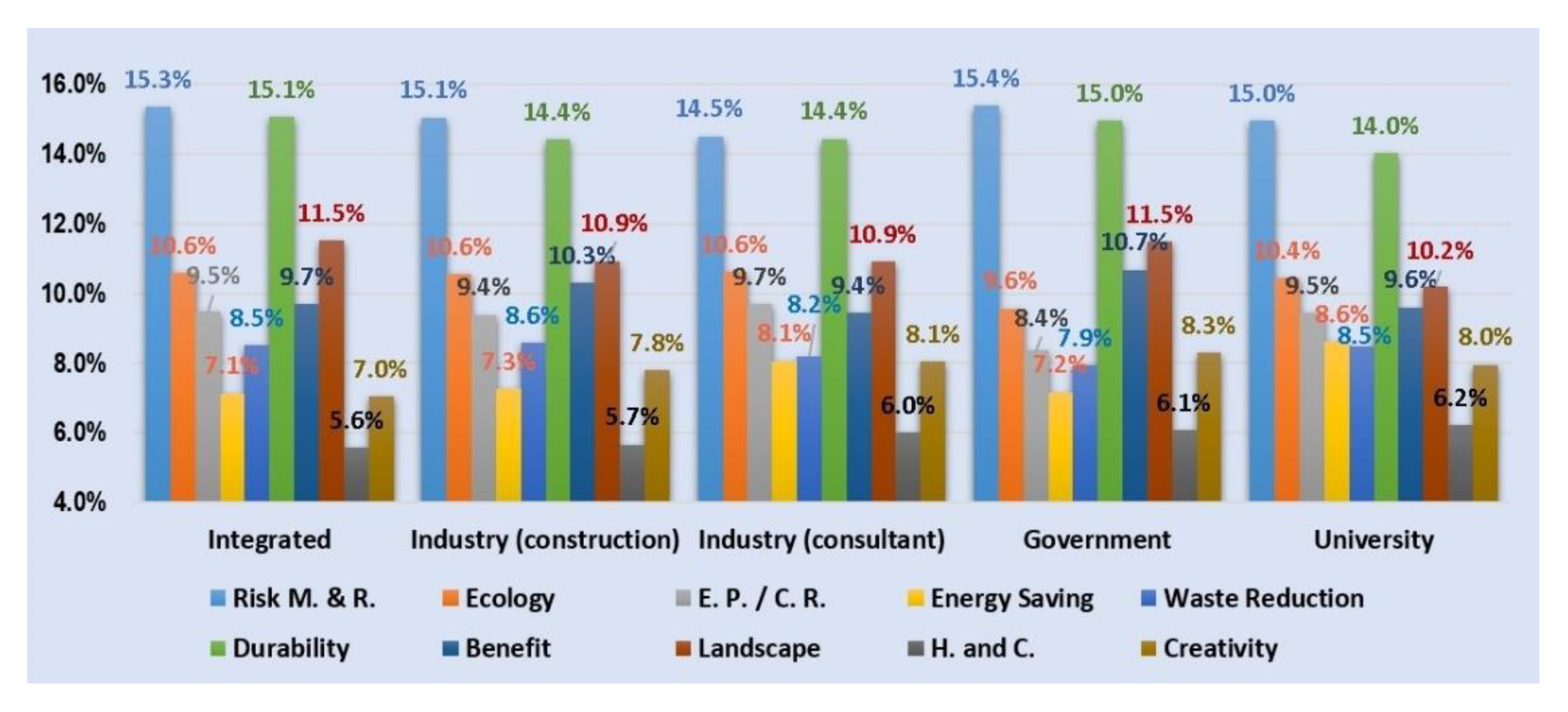Sustainability 13 04795 g012