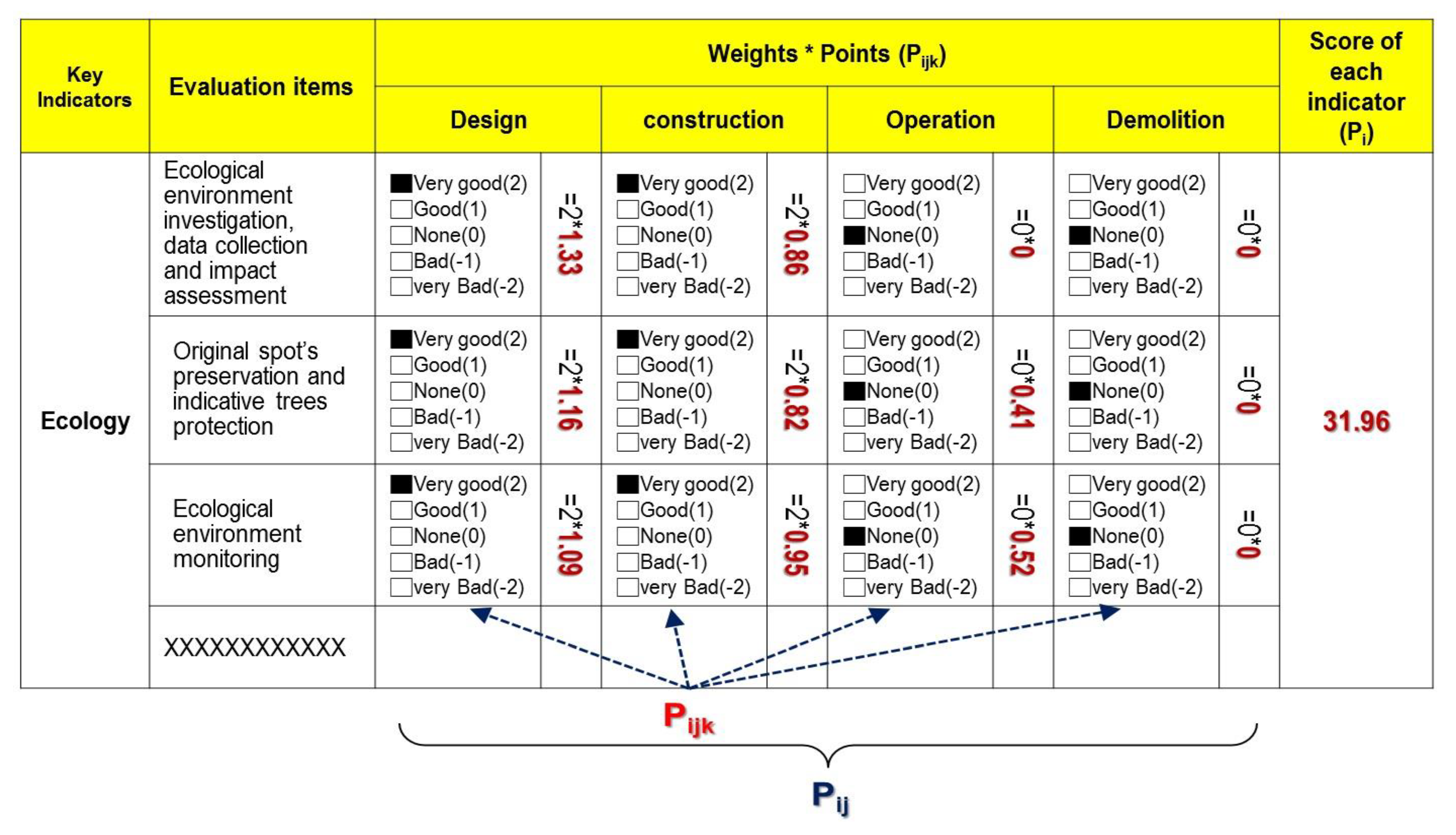Sustainability 13 04795 g013