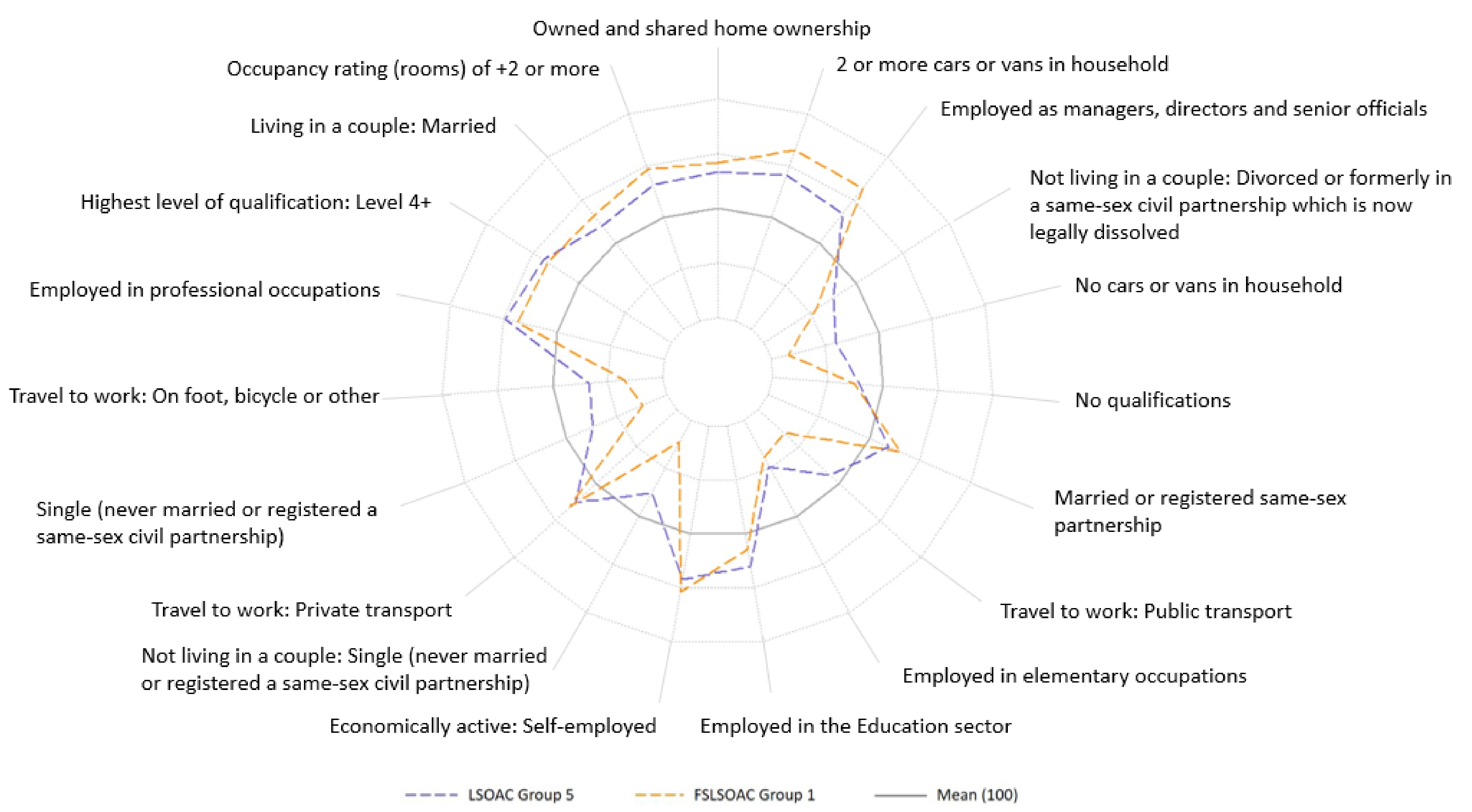 Sustainability 13 04873 g004 Sustainability 13 04873 g004