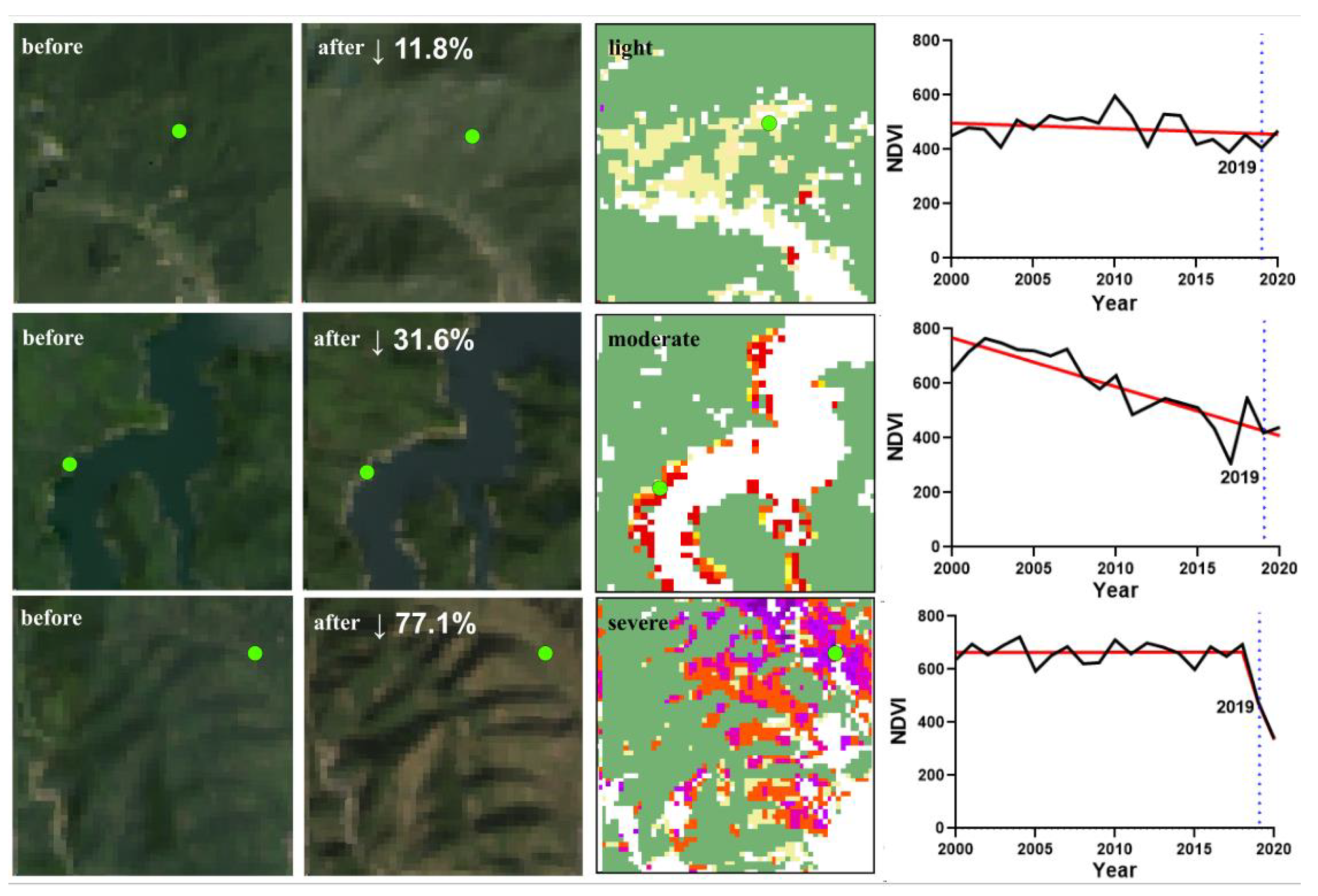 Sustainability 13 04893 g005