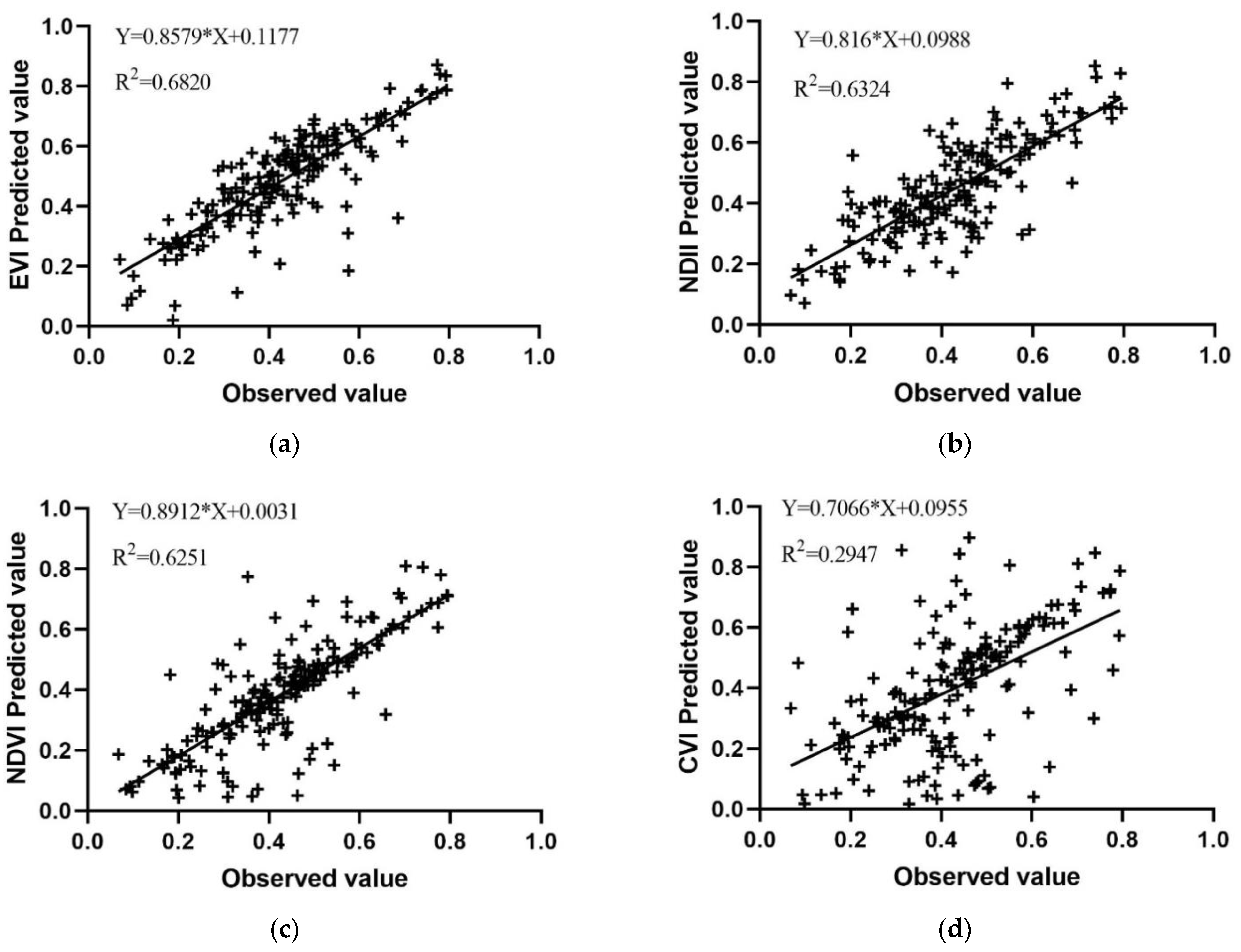 Sustainability 13 04893 g006a