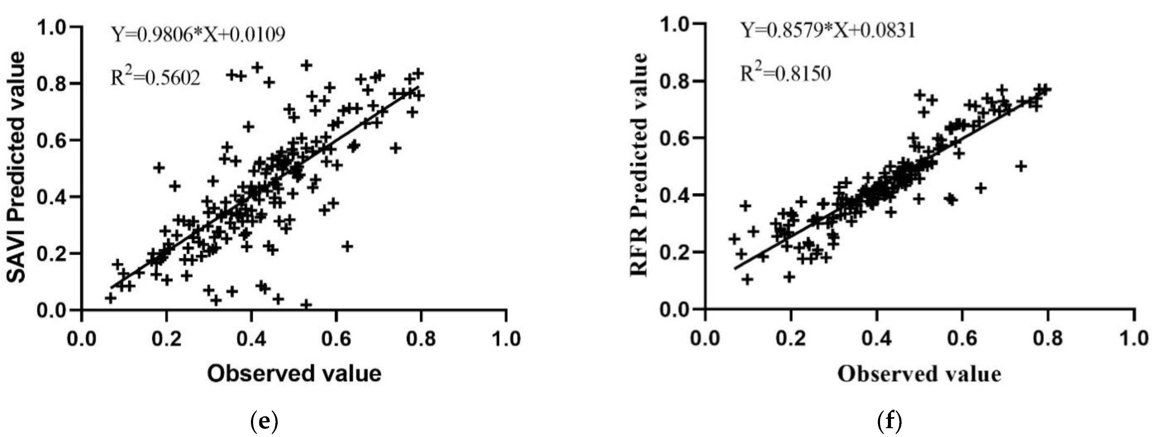 Sustainability 13 04893 g006b