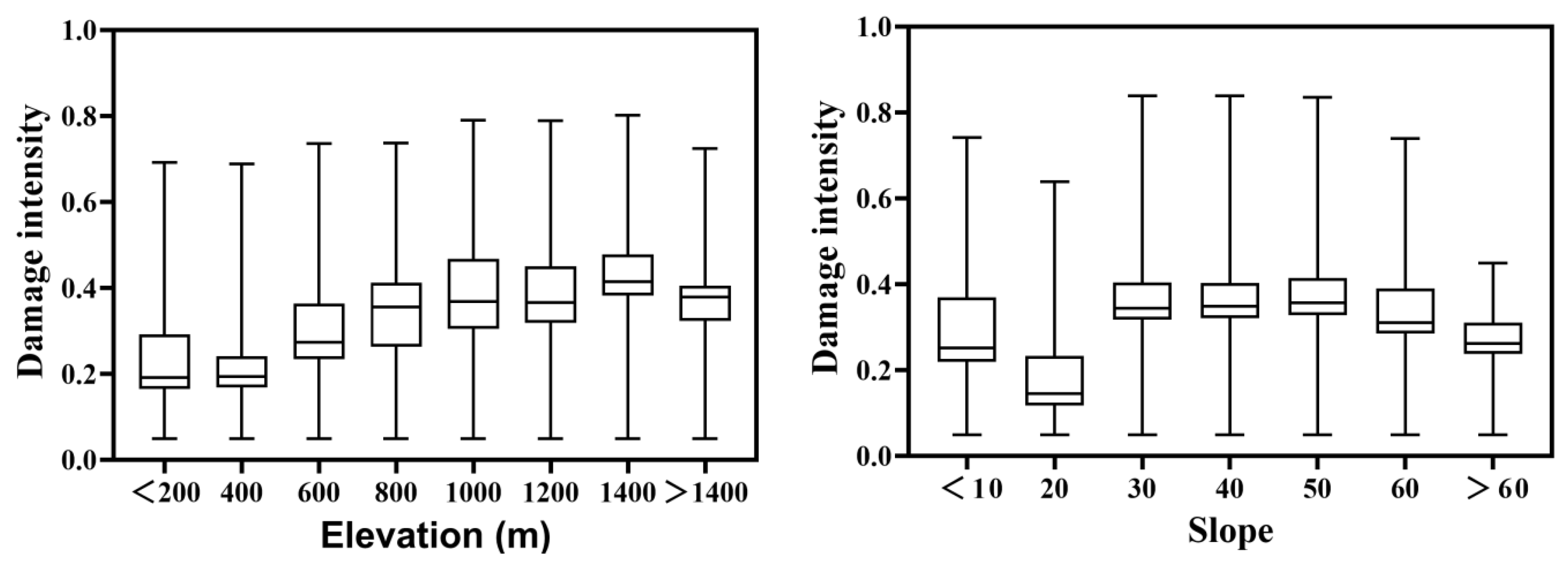 Sustainability 13 04893 g009a